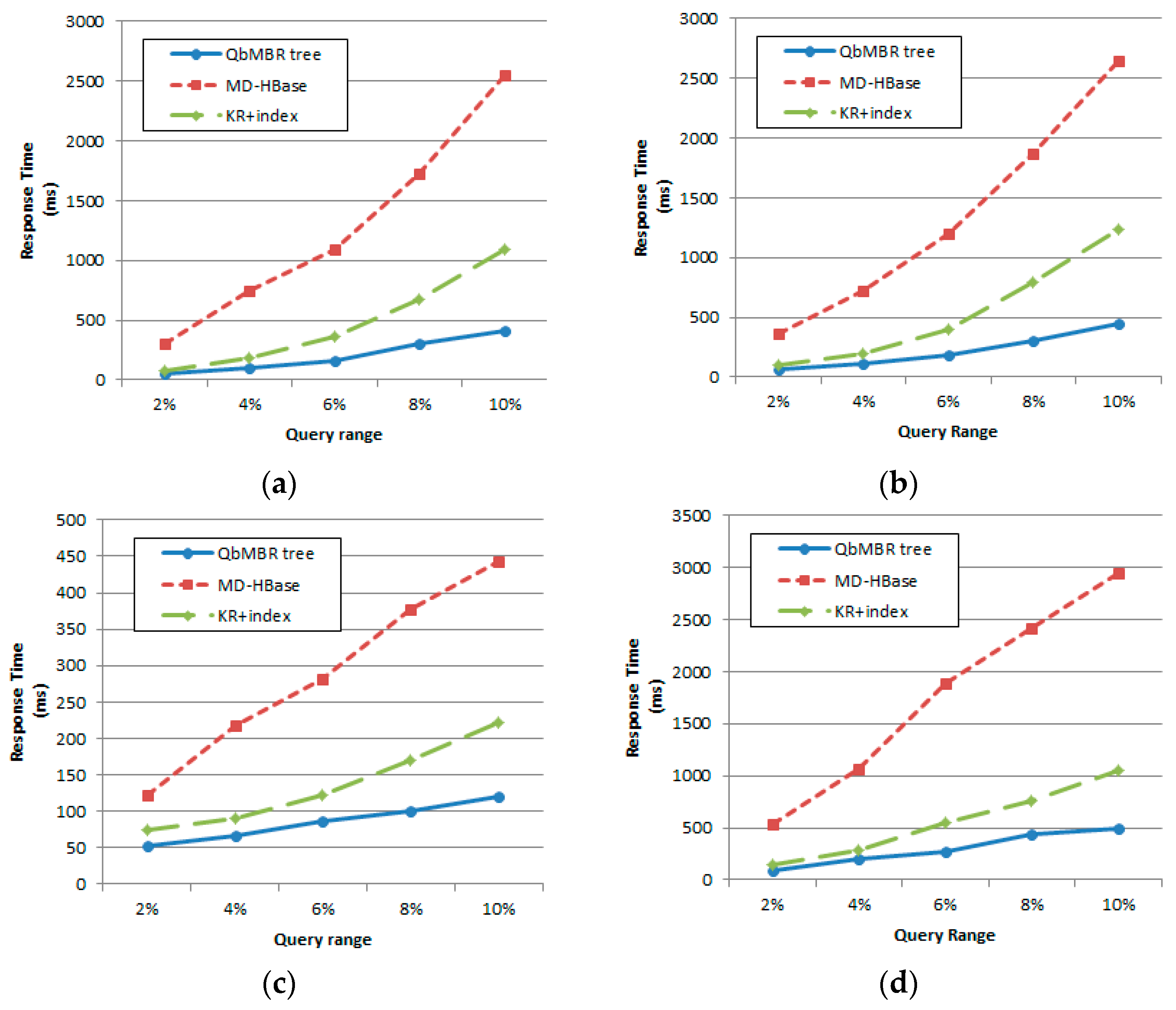Sensors 18 03032 g010 550