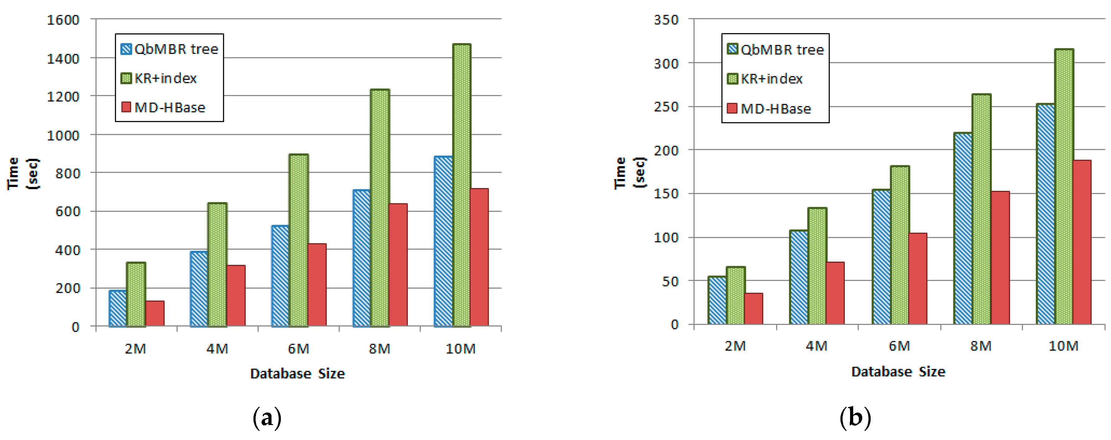 Sensors 18 03032 g014 550