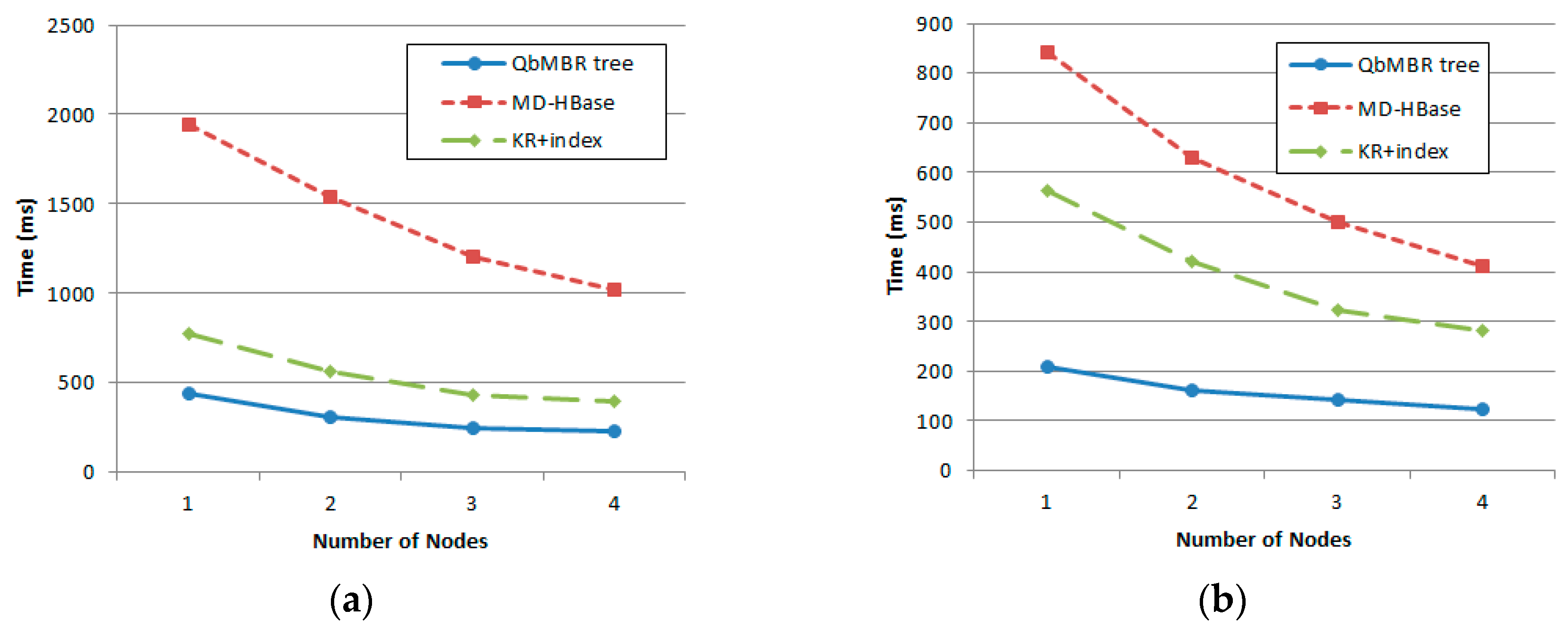 Sensors 18 03032 g015 550