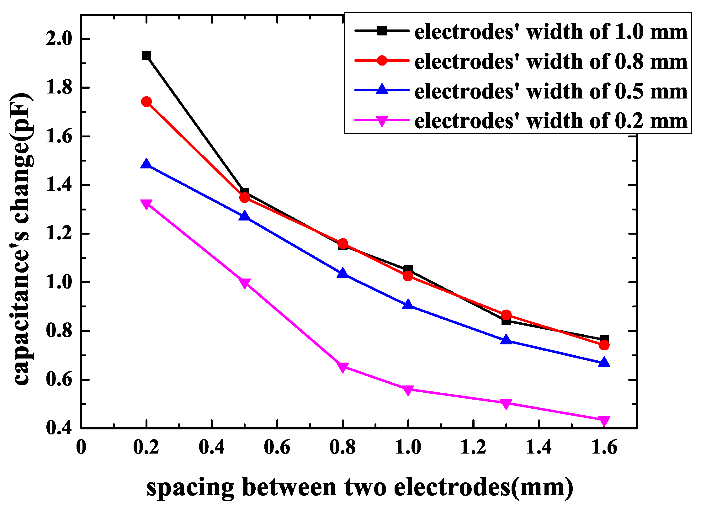 Sensors 18 03034 g007