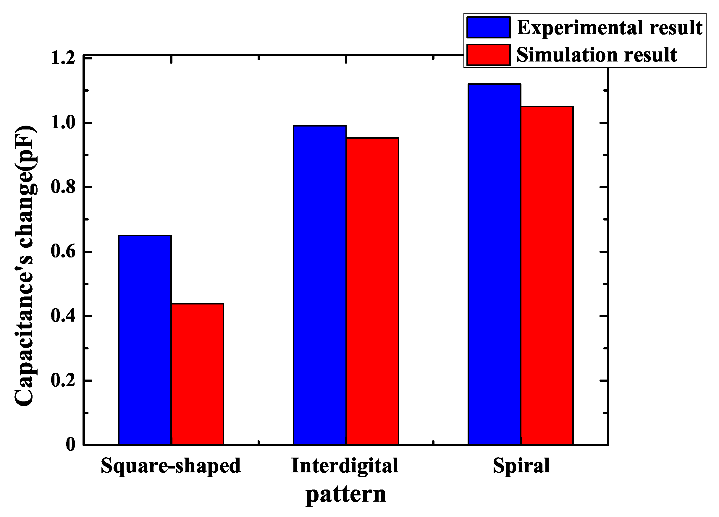Sensors 18 03034 g012
