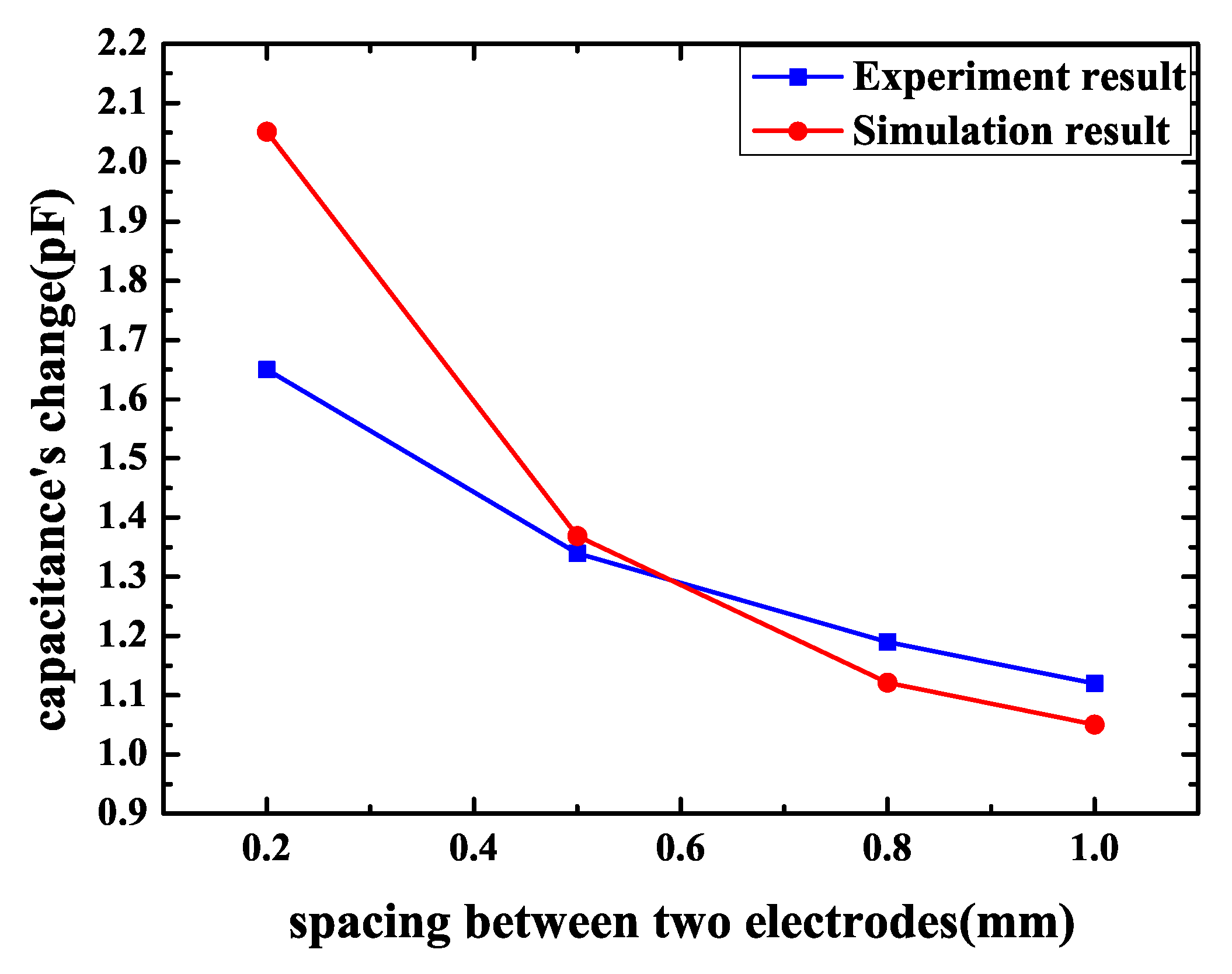 Sensors 18 03034 g014