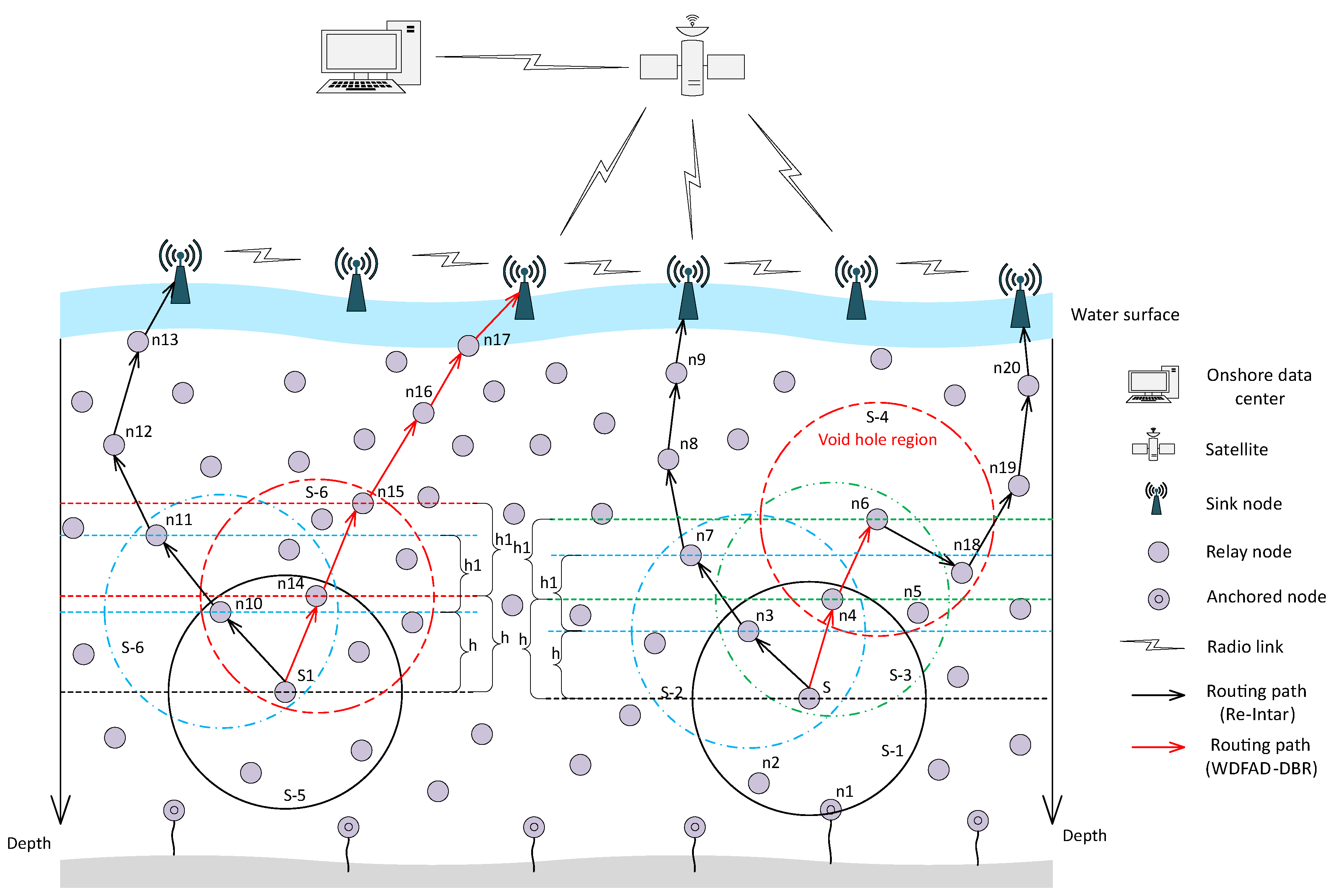 Sensors 18 03038 g001
