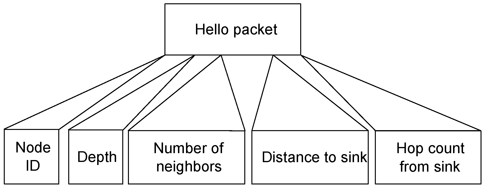 Sensors 18 03038 g002