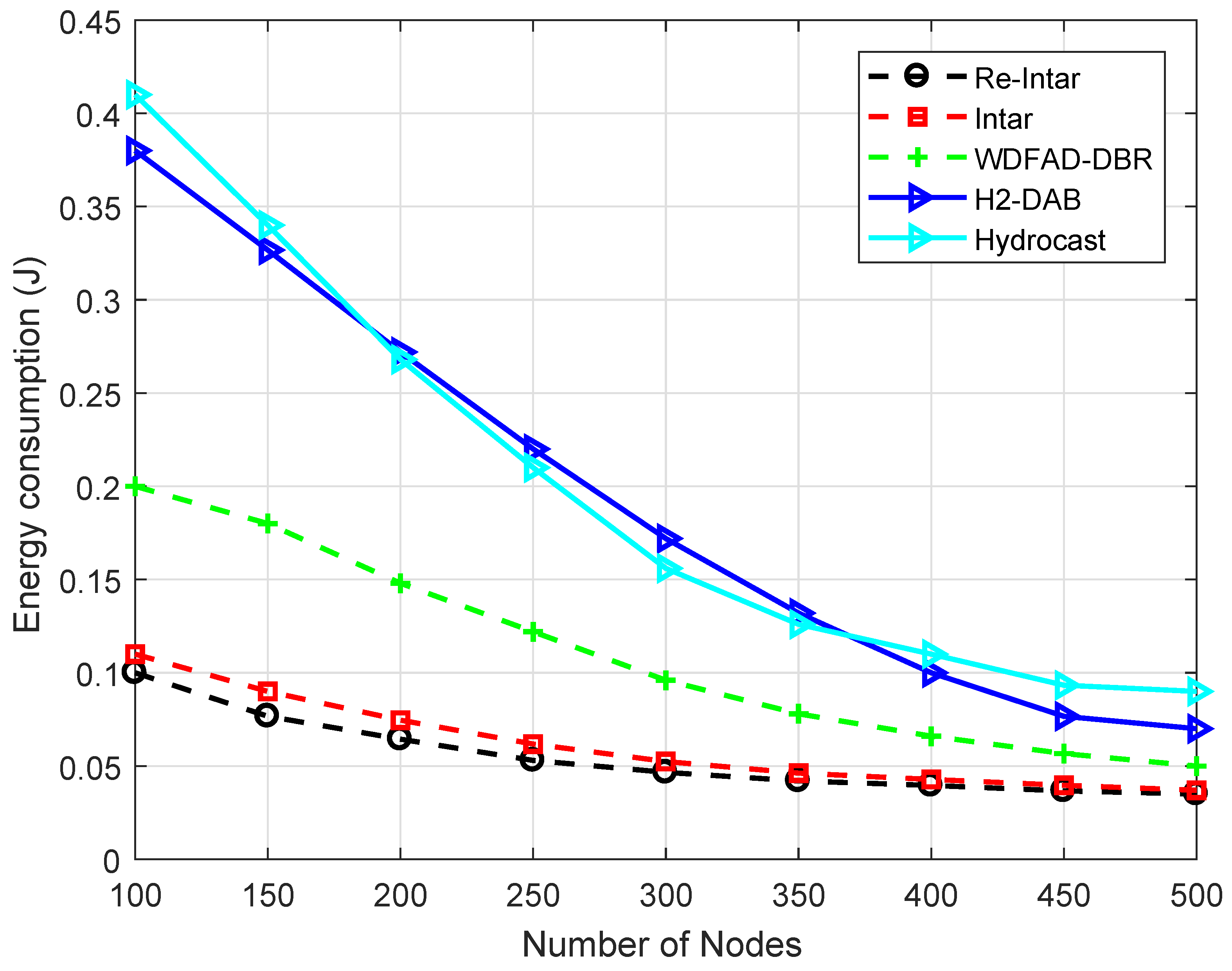 Sensors 18 03038 g005