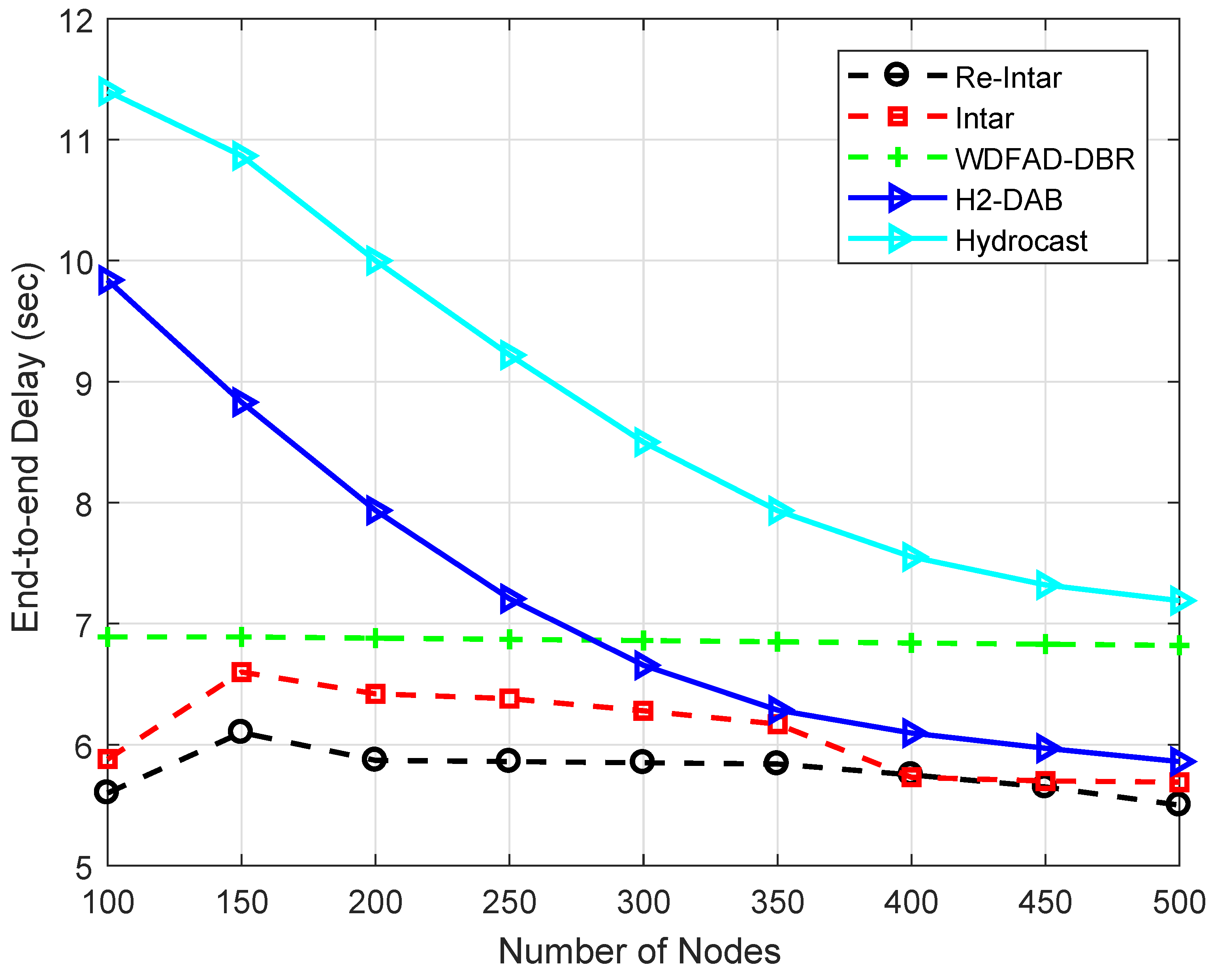 Sensors 18 03038 g006