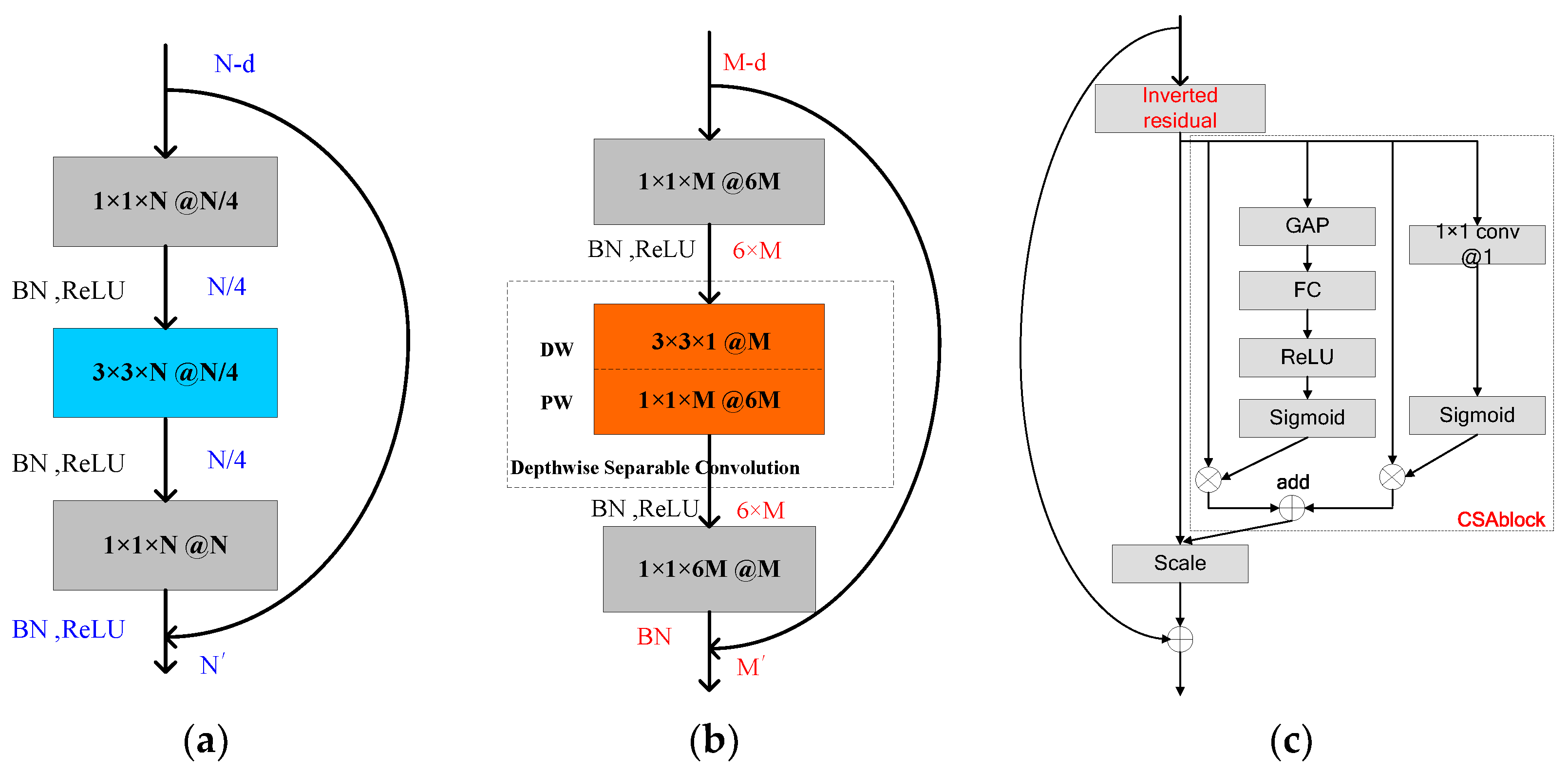 Sensors 18 03039 g003