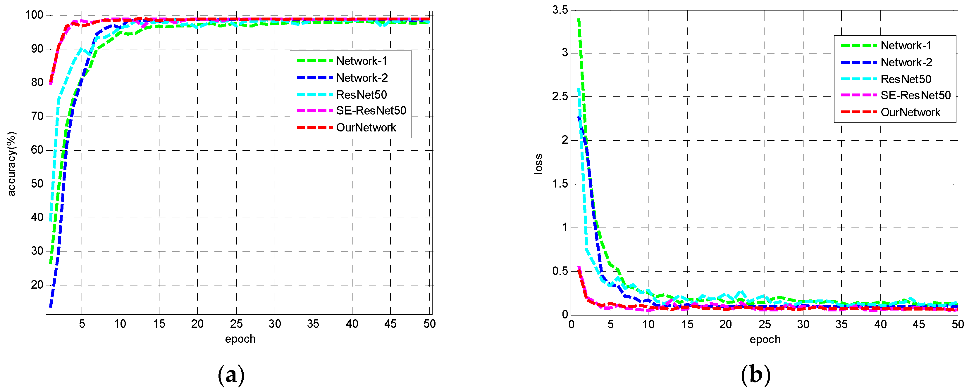 Sensors 18 03039 g006