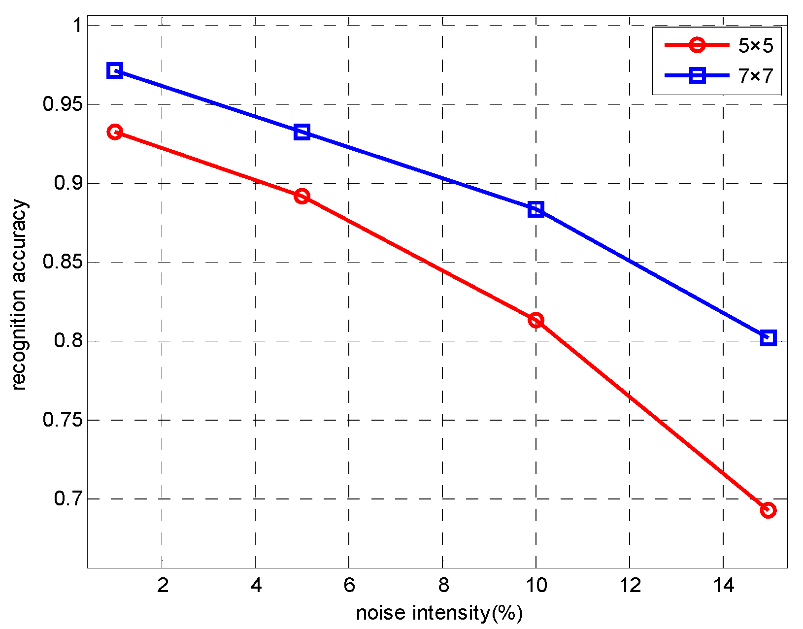 Sensors 18 03039 g008