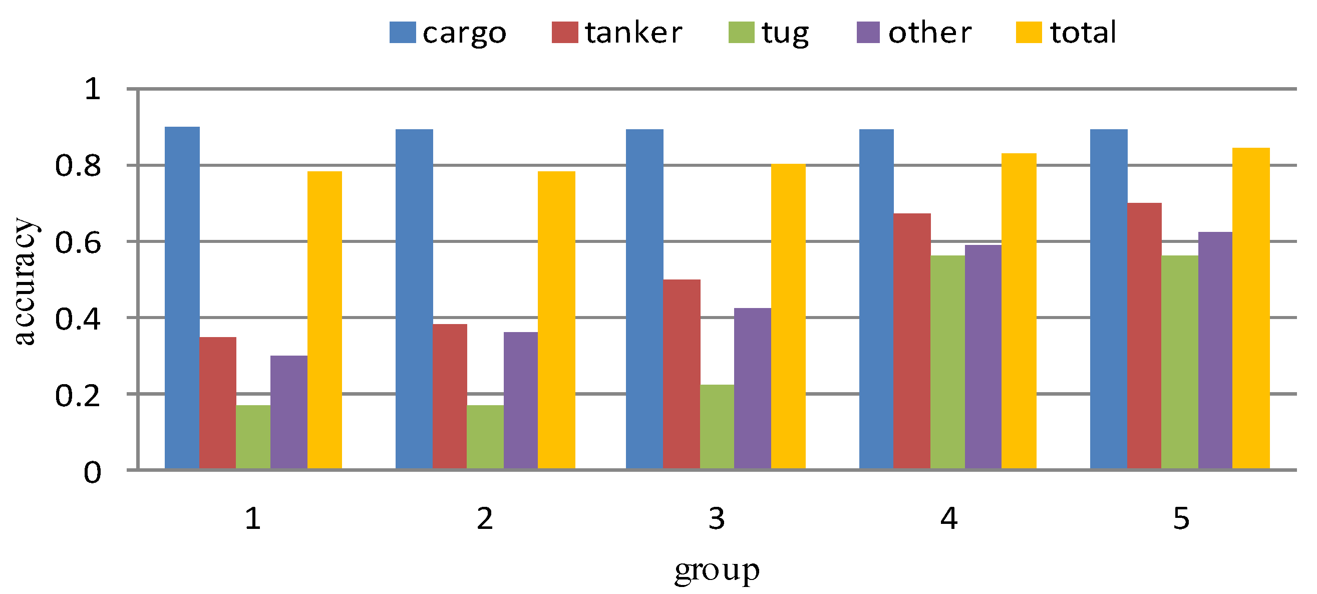 Sensors 18 03039 g009