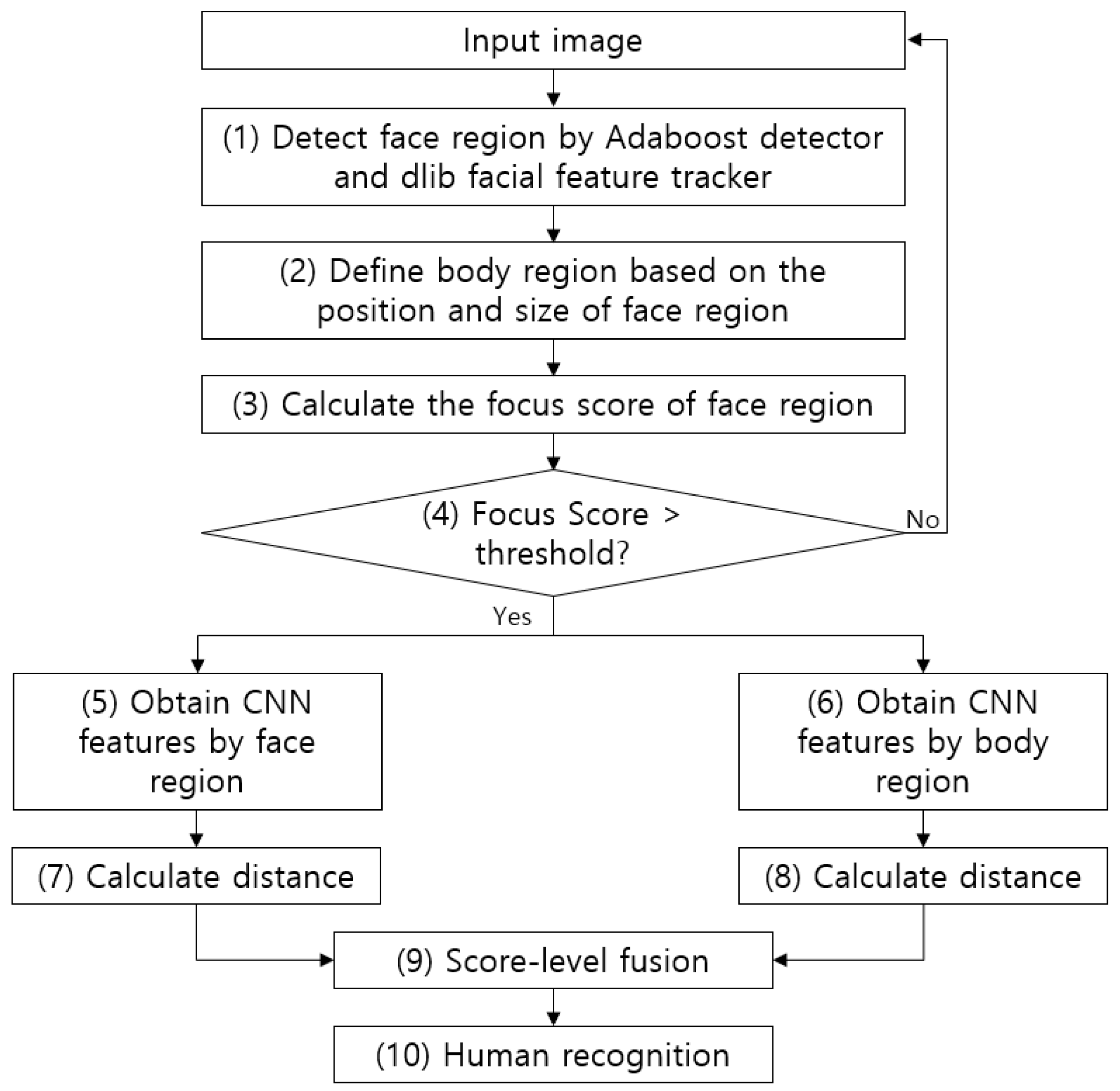 Sensors 18 03040 g001 Sensors 18 03040 g001