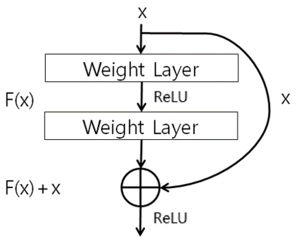 Sensors 18 03040 g007 Sensors 18 03040 g007