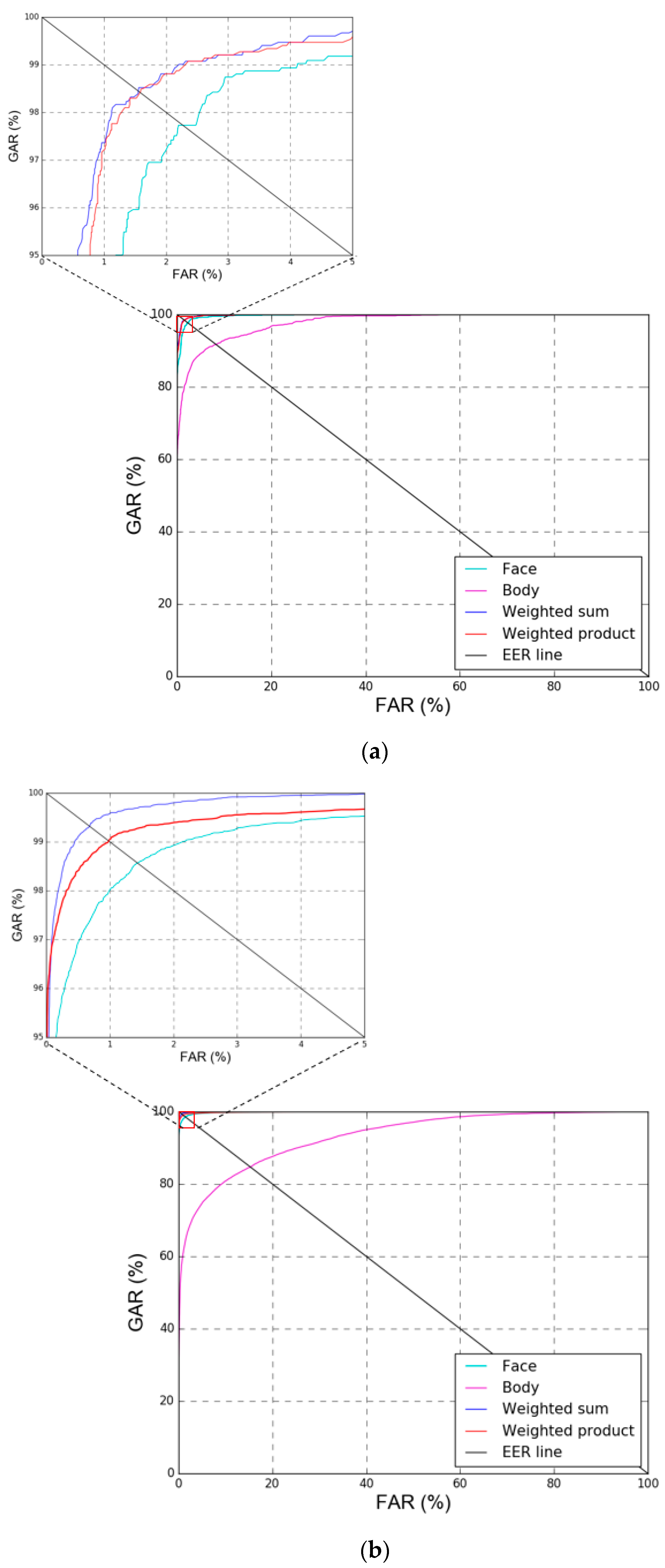 Sensors 18 03040 g014 Sensors 18 03040 g014