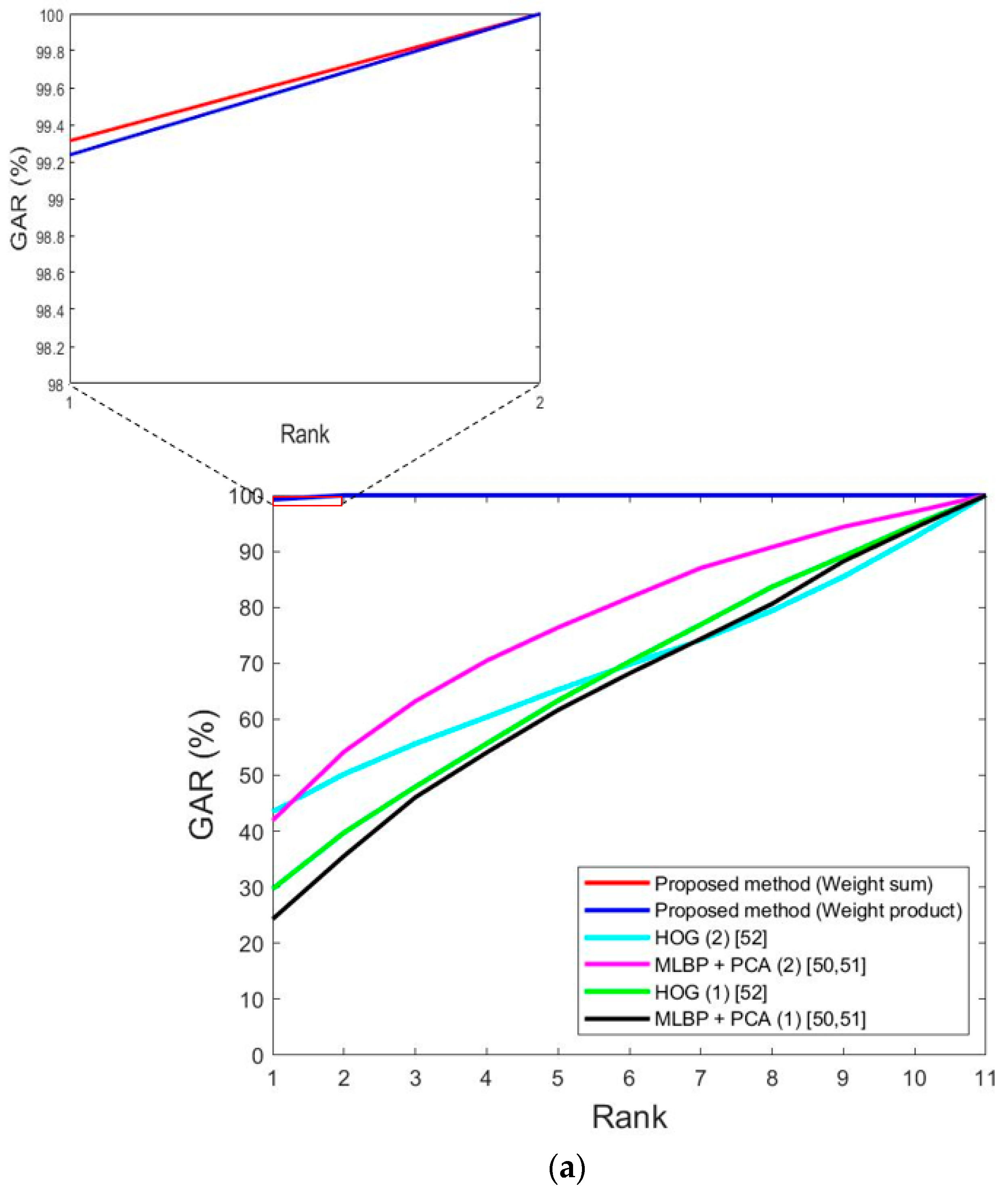 Sensors 18 03040 g017a Sensors 18 03040 g017a