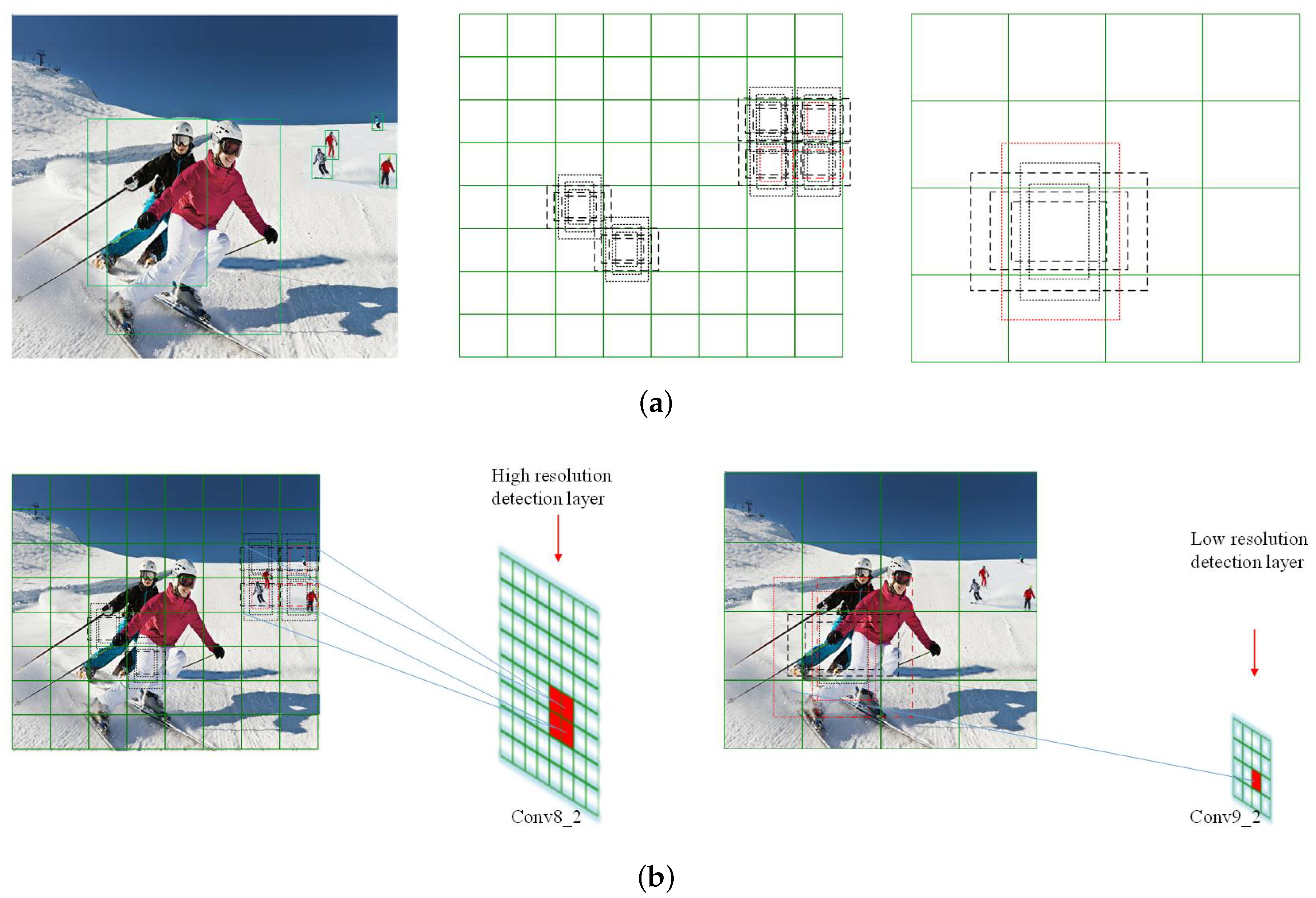 Sensors 18 03041 g004
