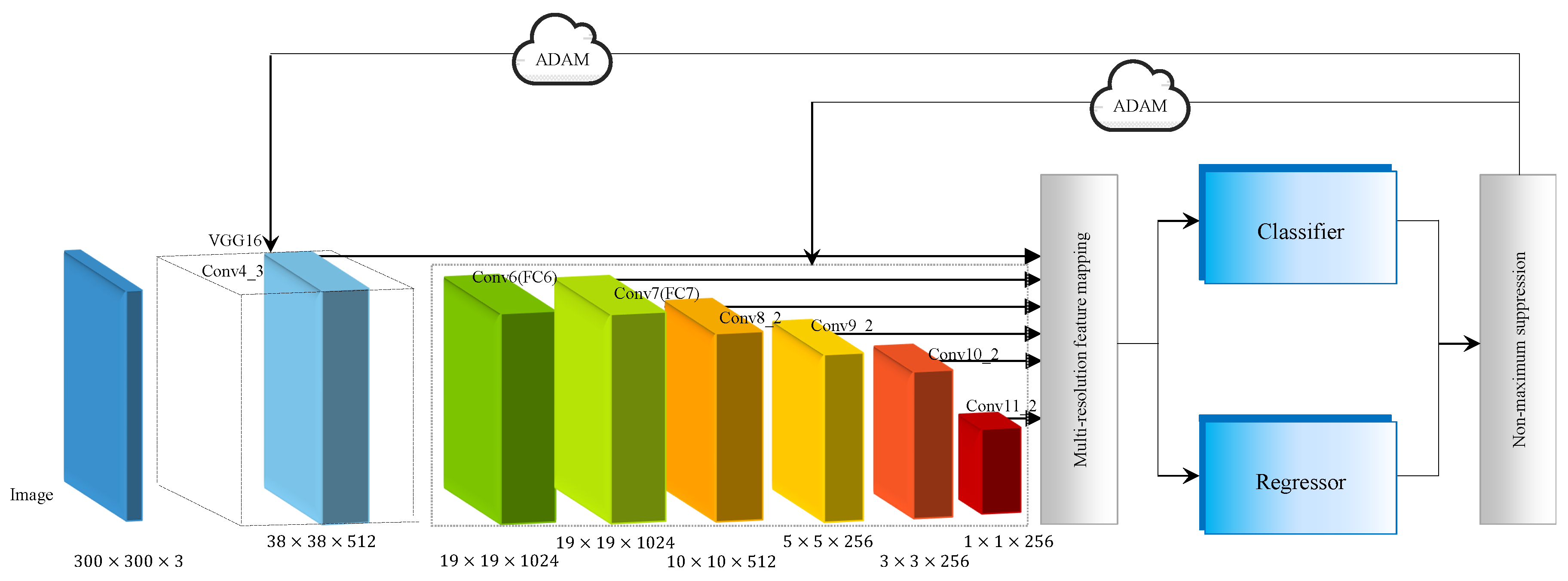 Sensors 18 03041 g005