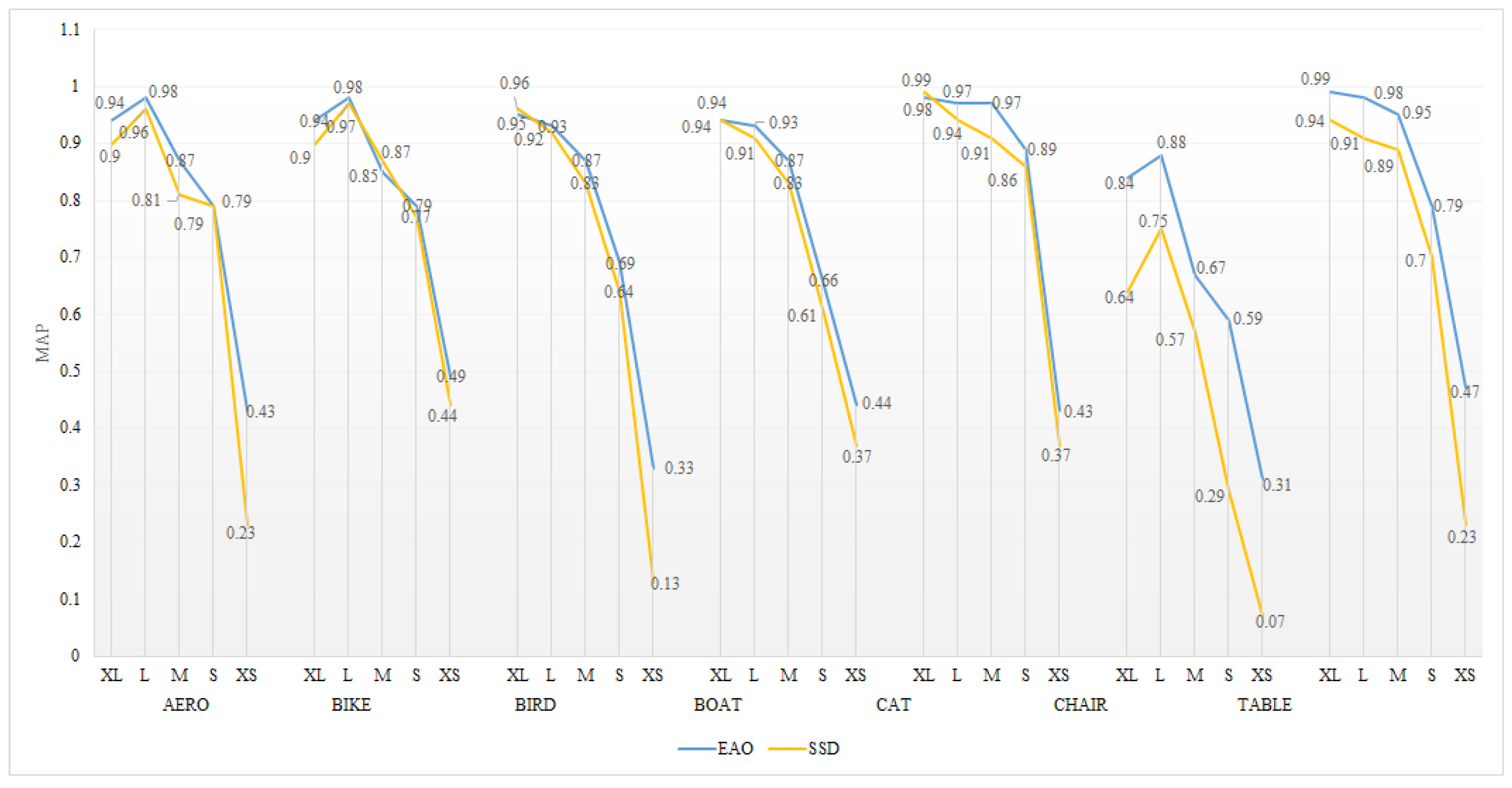 Sensors 18 03041 g007