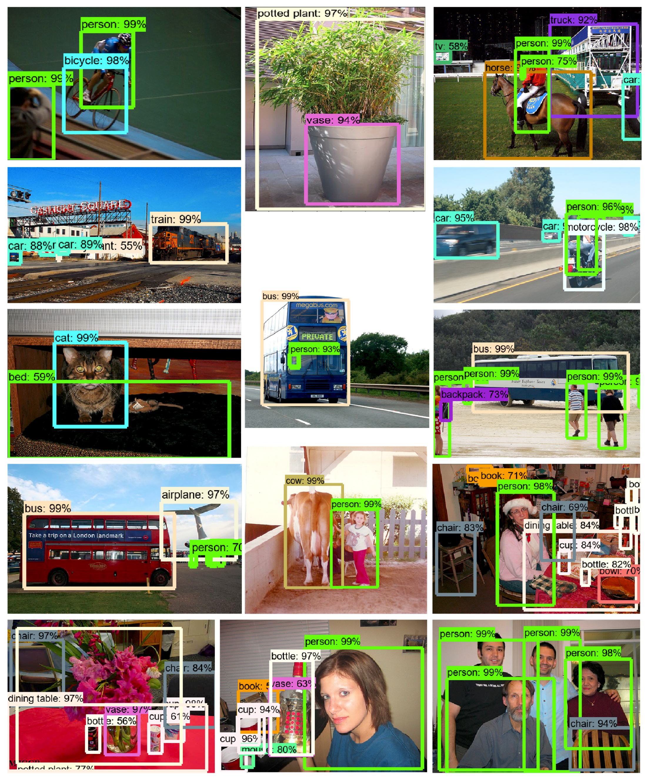 Sensors 18 03041 g008