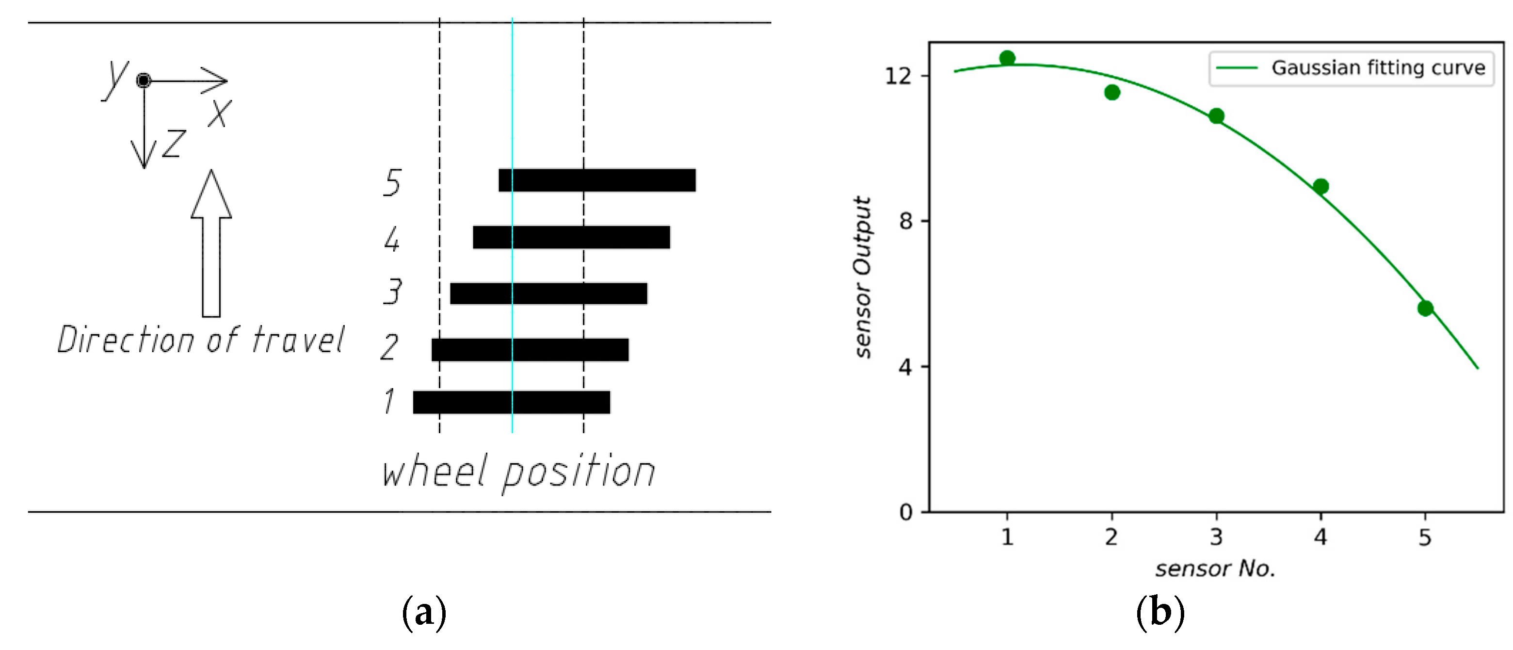 Sensors 18 03044 g020