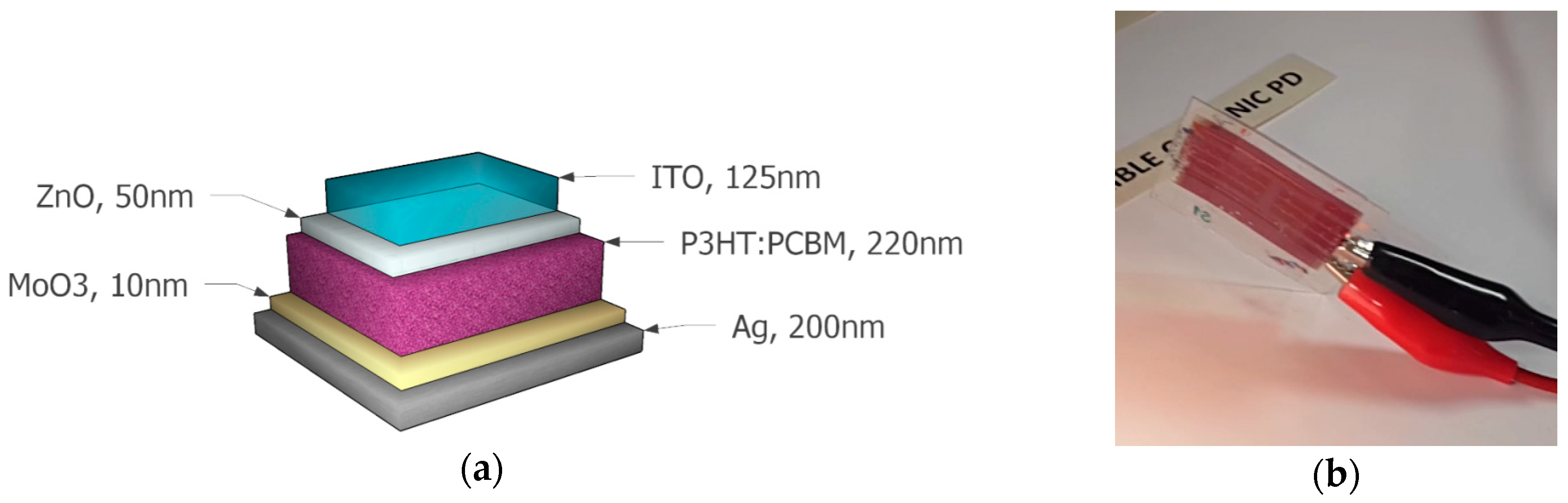 Sensors 18 03045 g001