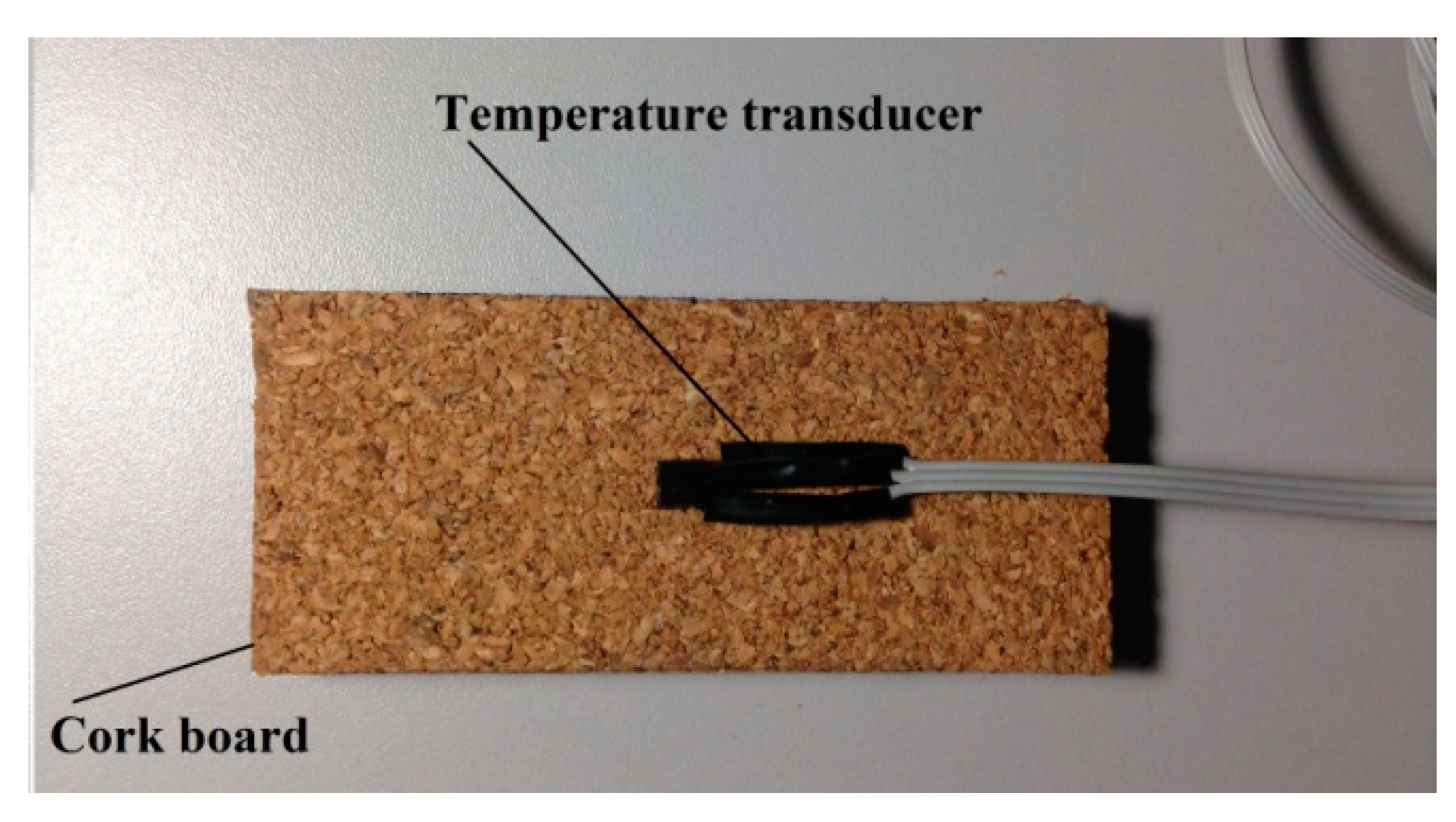 Sensors 18 03046 g003