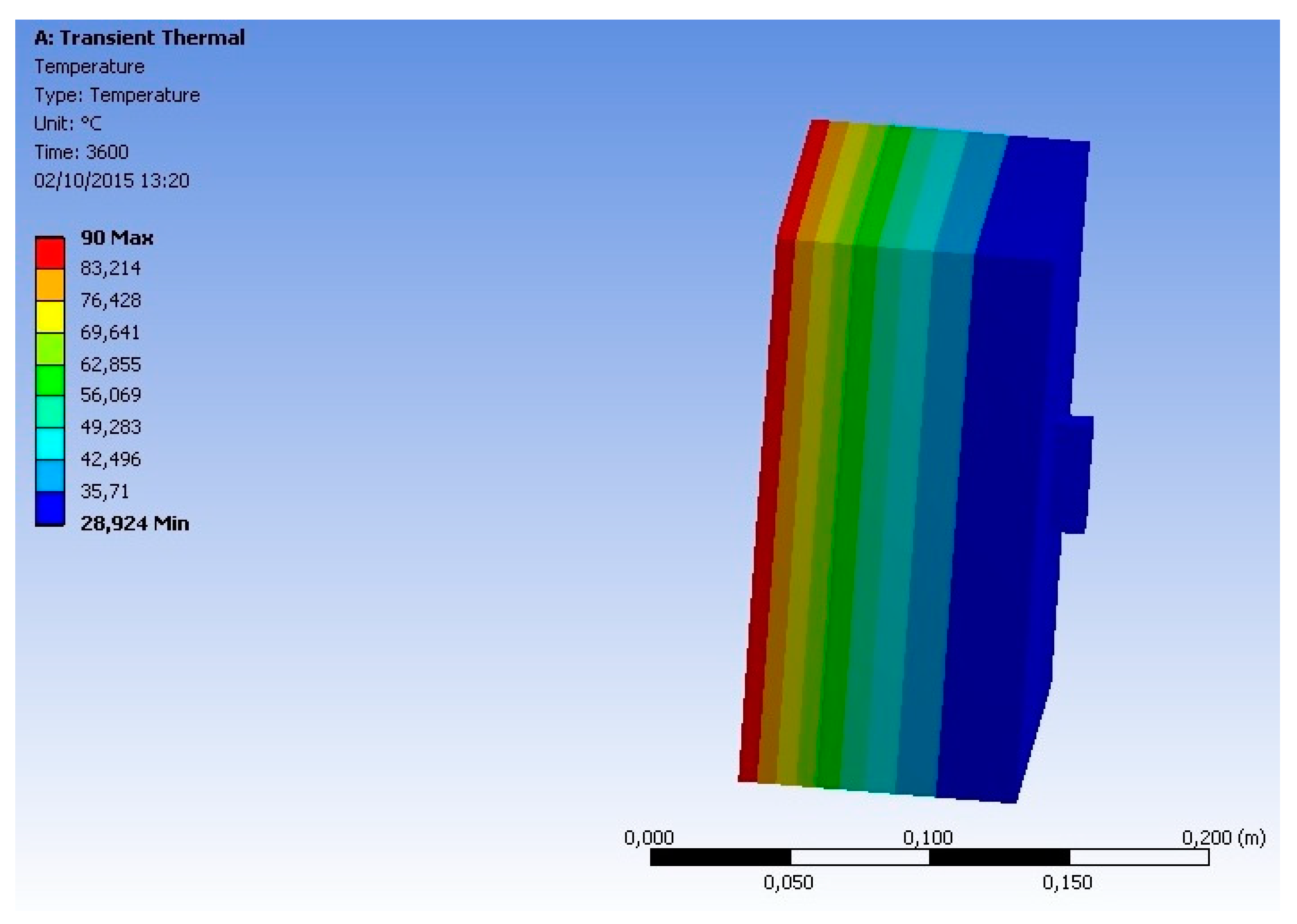Sensors 18 03046 g011