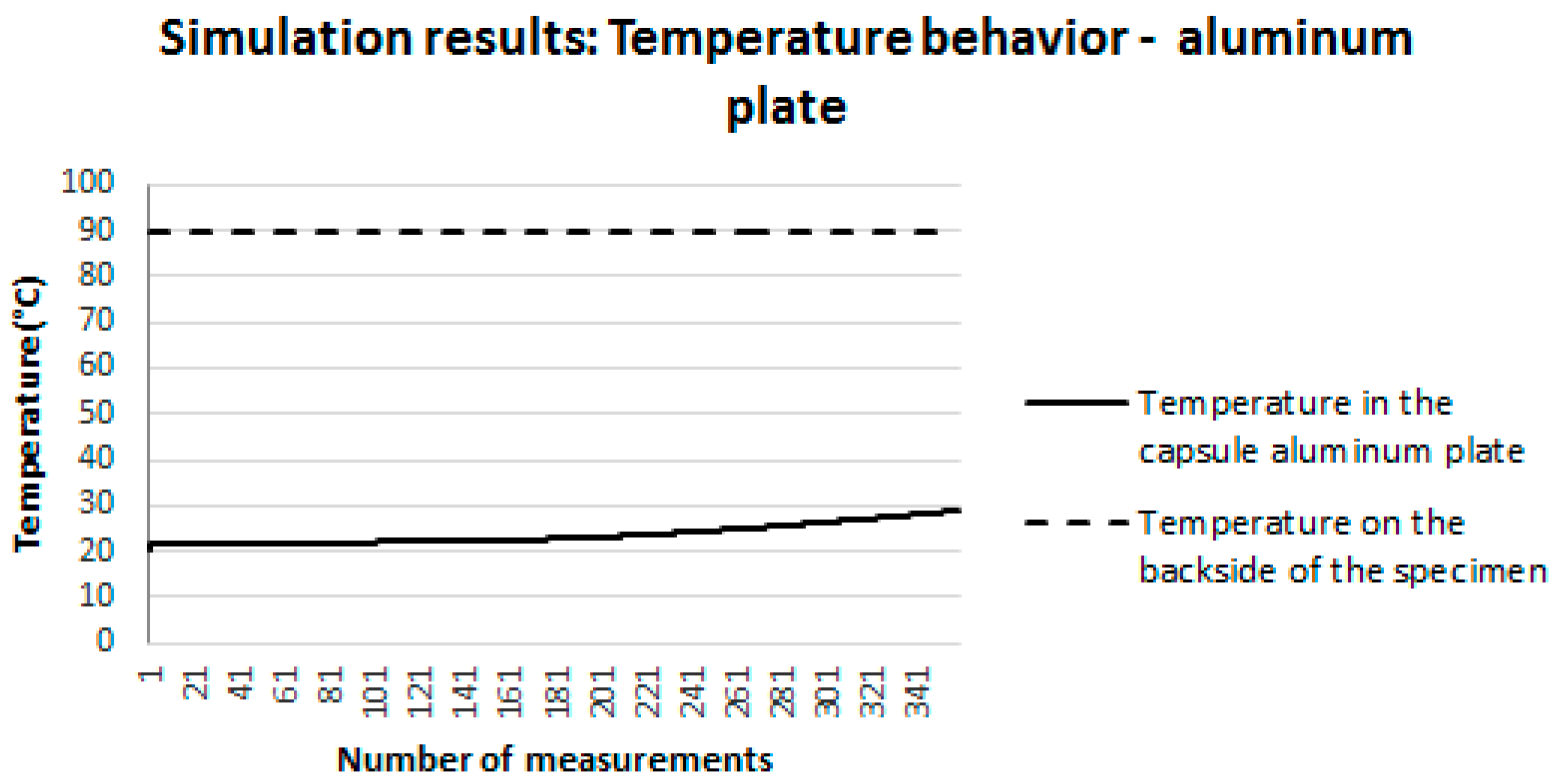Sensors 18 03046 g013