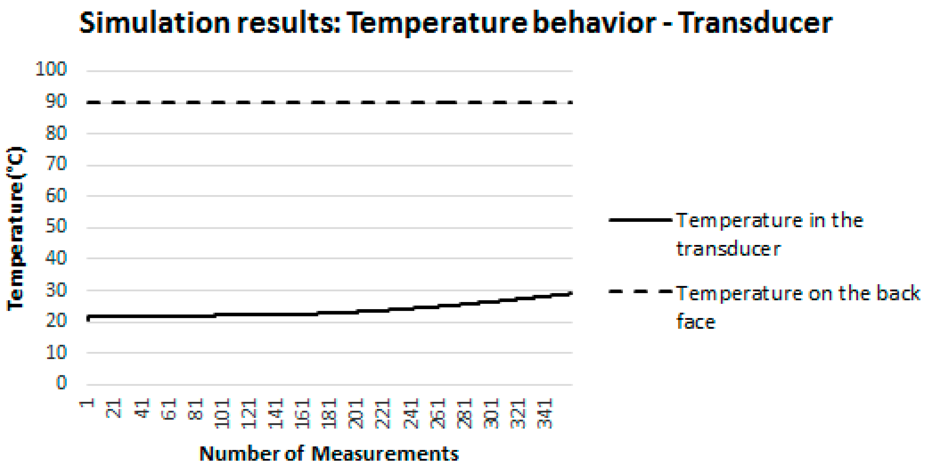 Sensors 18 03046 g014
