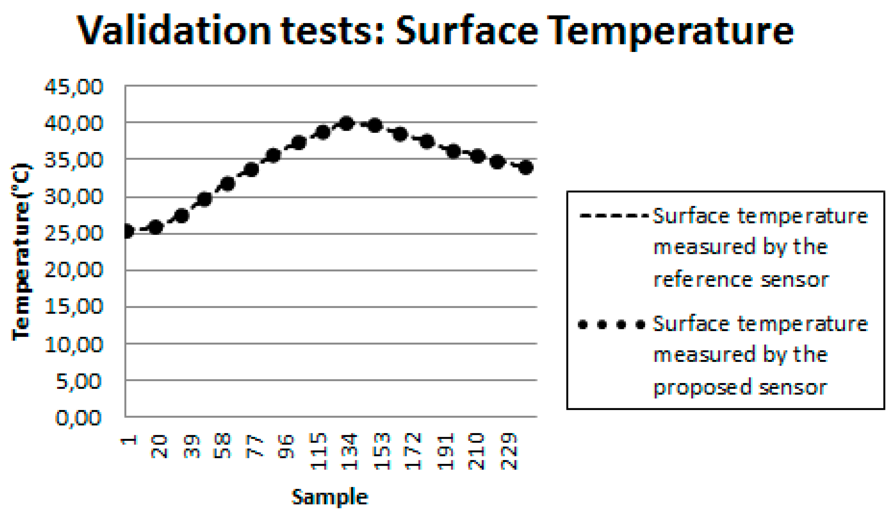 Sensors 18 03046 g016