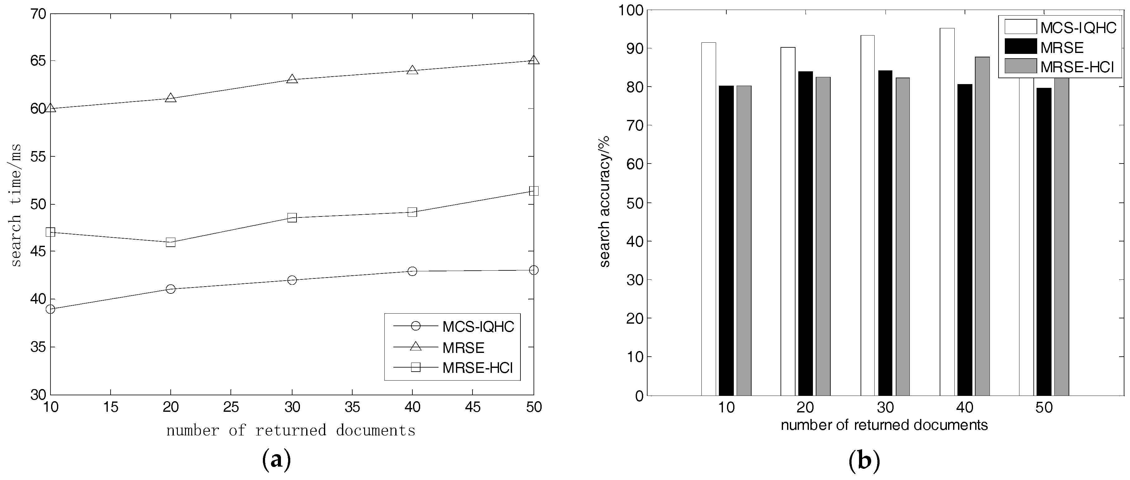 Sensors 18 03047 g003
