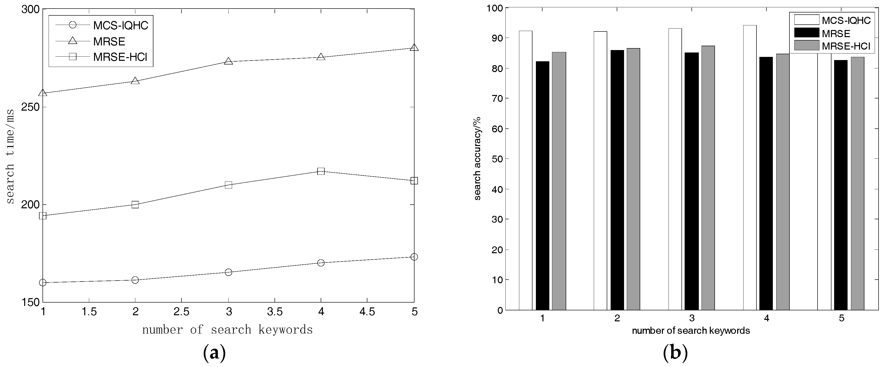Sensors 18 03047 g004
