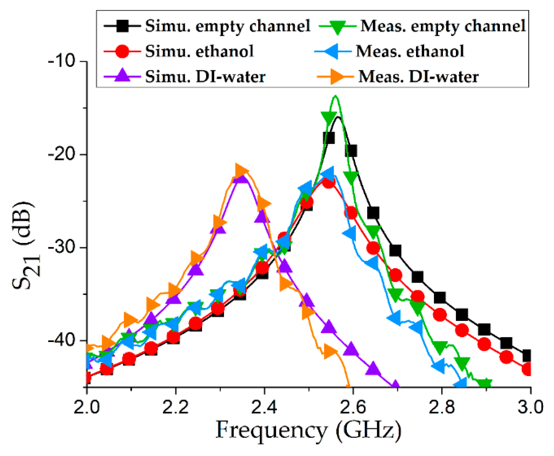 Sensors 18 03049 g009