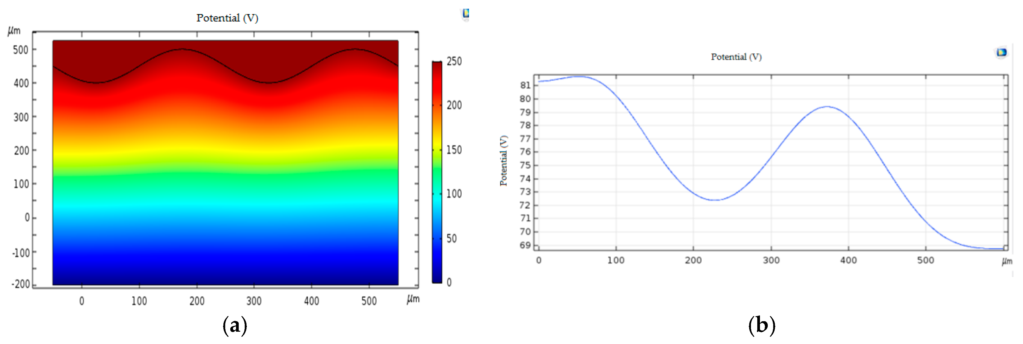 Sensors 18 03050 g002 550