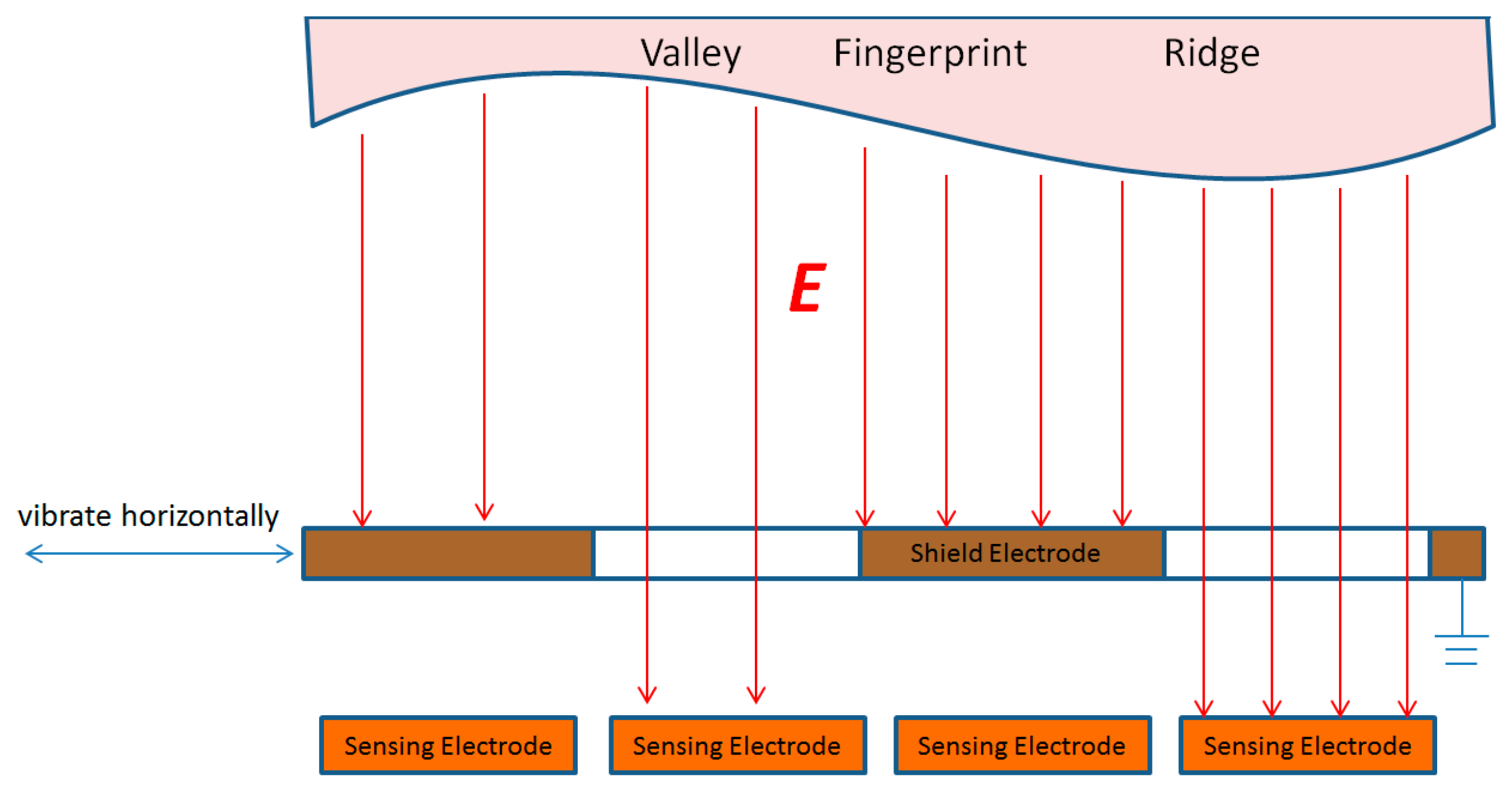 Sensors 18 03050 g003 550