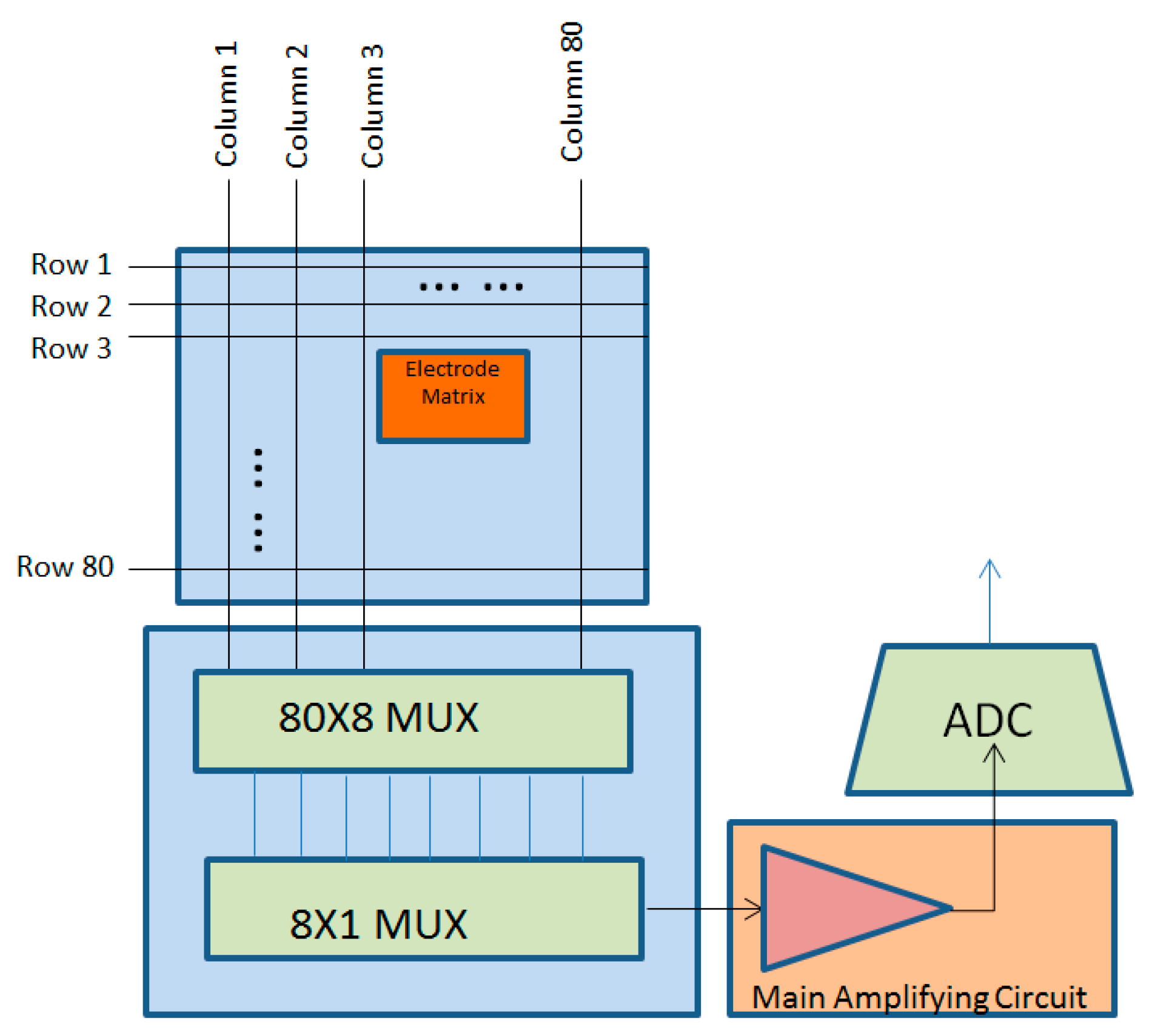 Sensors 18 03050 g006 550
