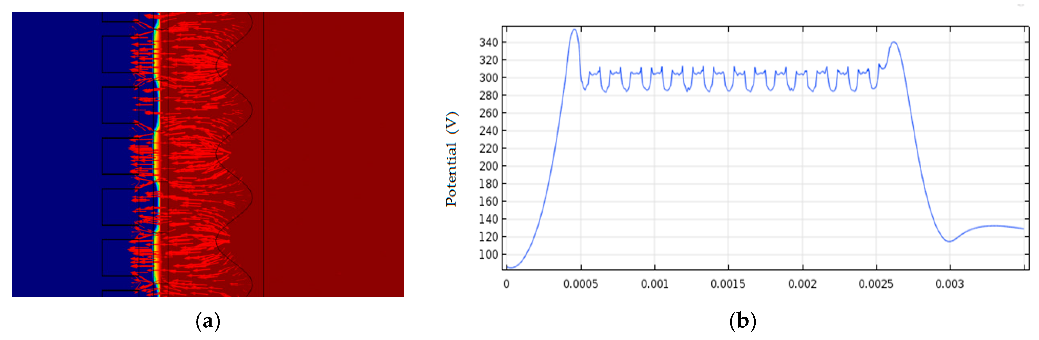 Sensors 18 03050 g007 550