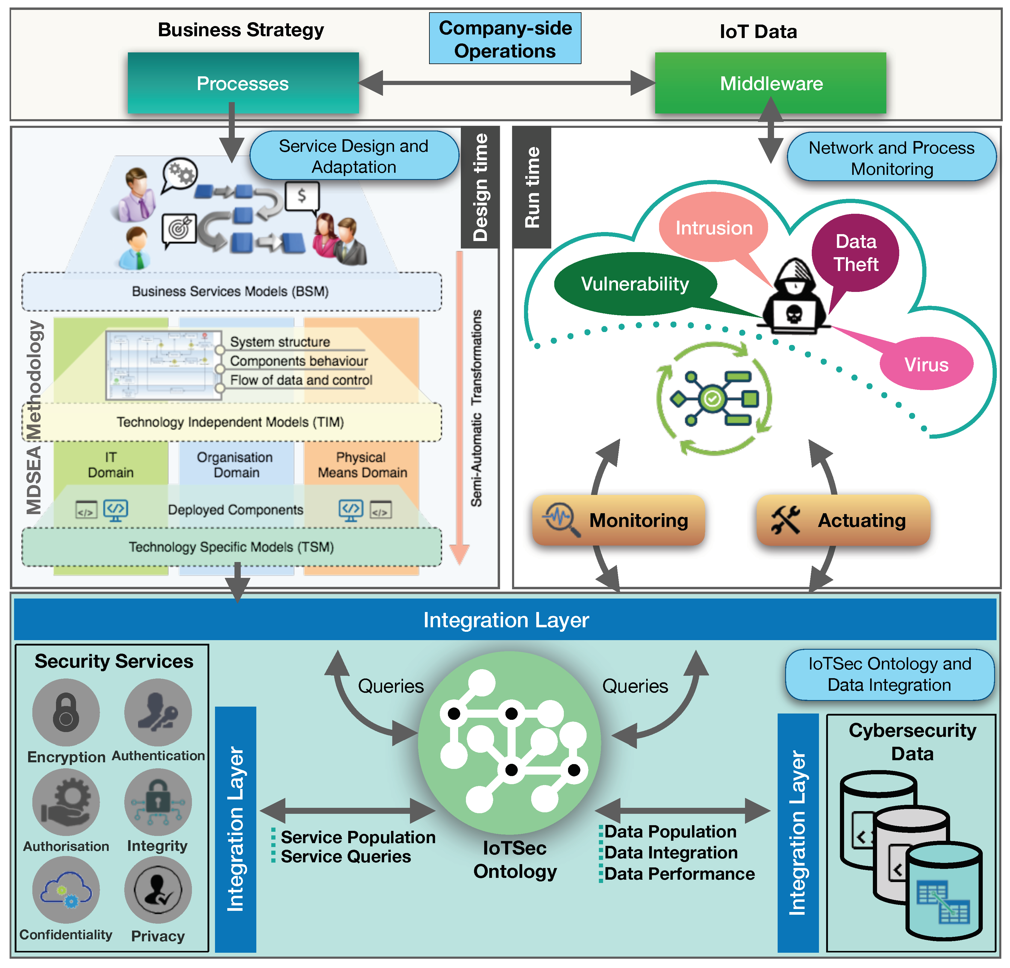 Sensors 18 03053 g002 Sensors 18 03053 g002