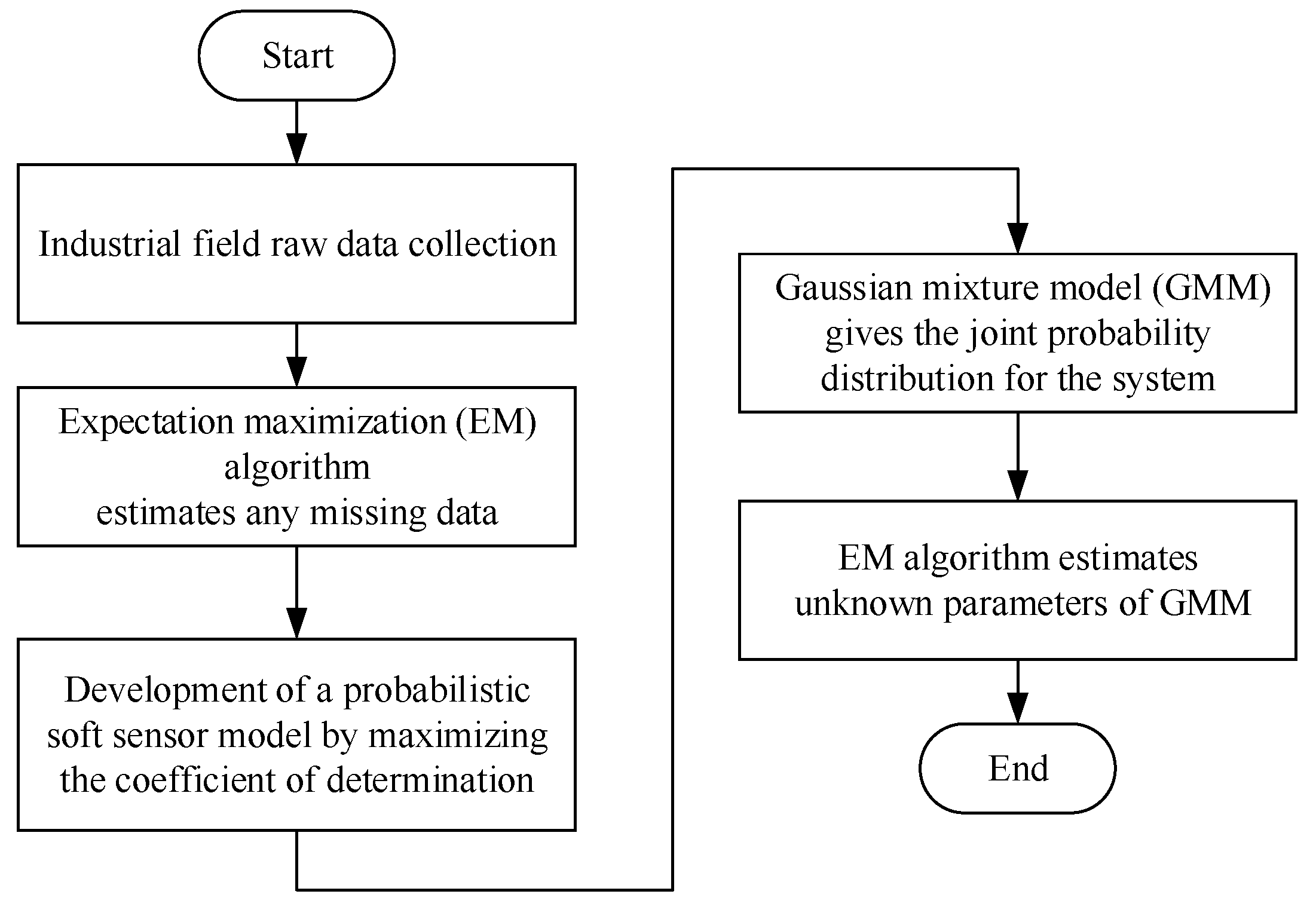 Sensors 18 03058 g001