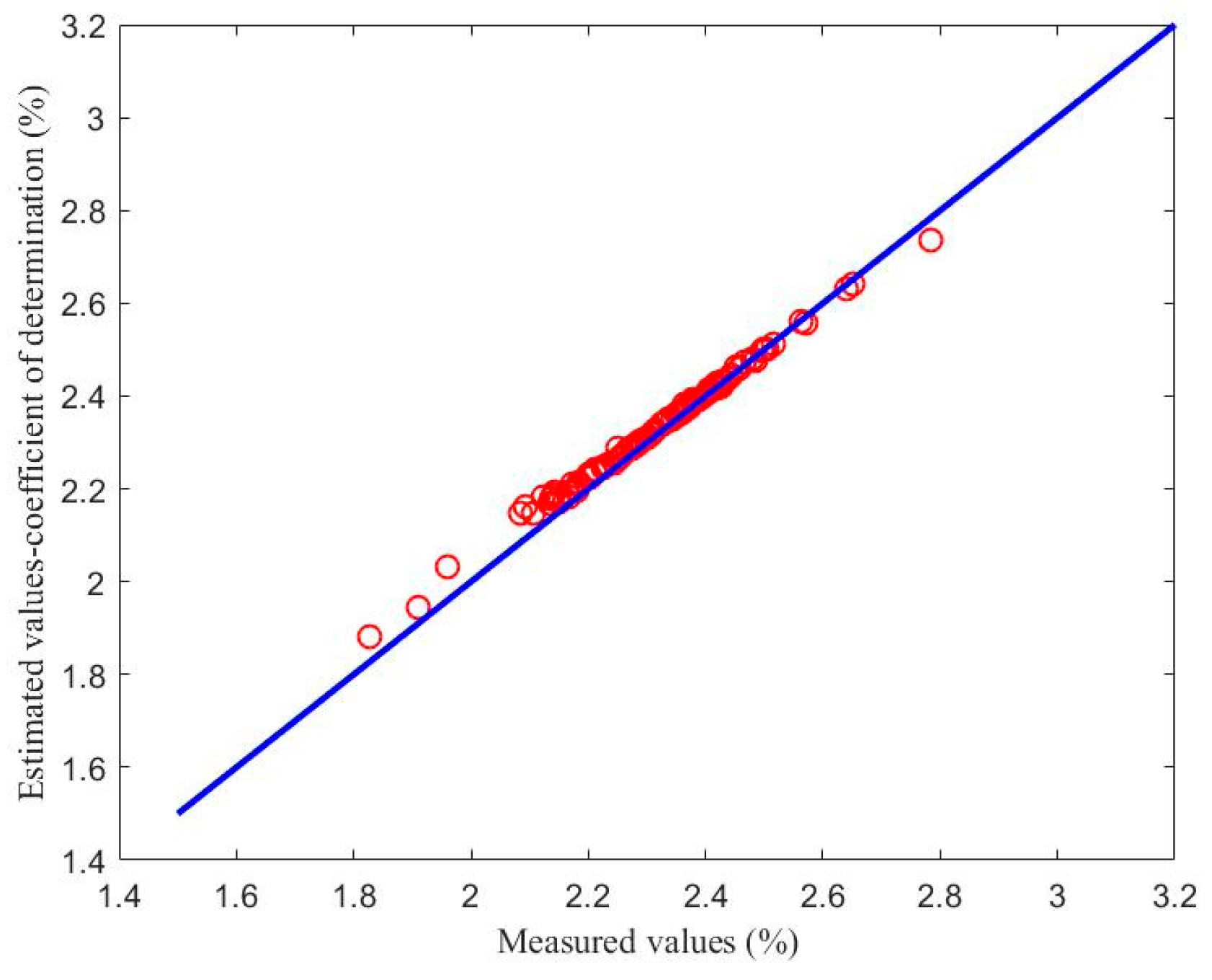 Sensors 18 03058 g010