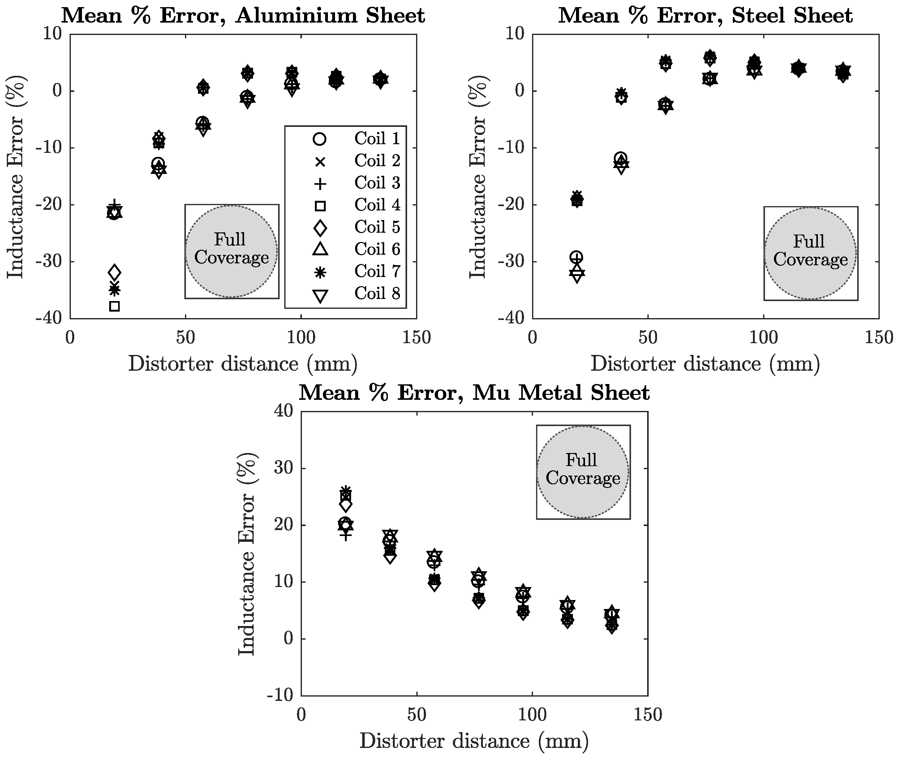 Sensors 18 03059 g0a1 Sensors 18 03059 g0a1