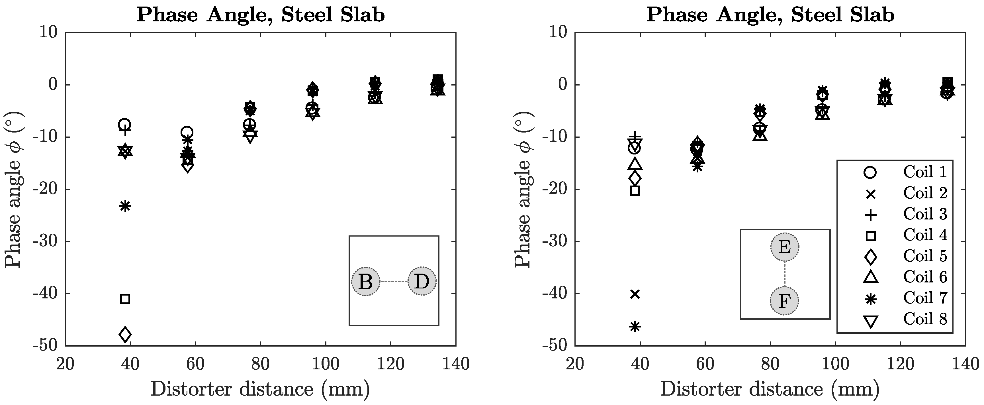 Sensors 18 03059 g0a10 Sensors 18 03059 g0a10