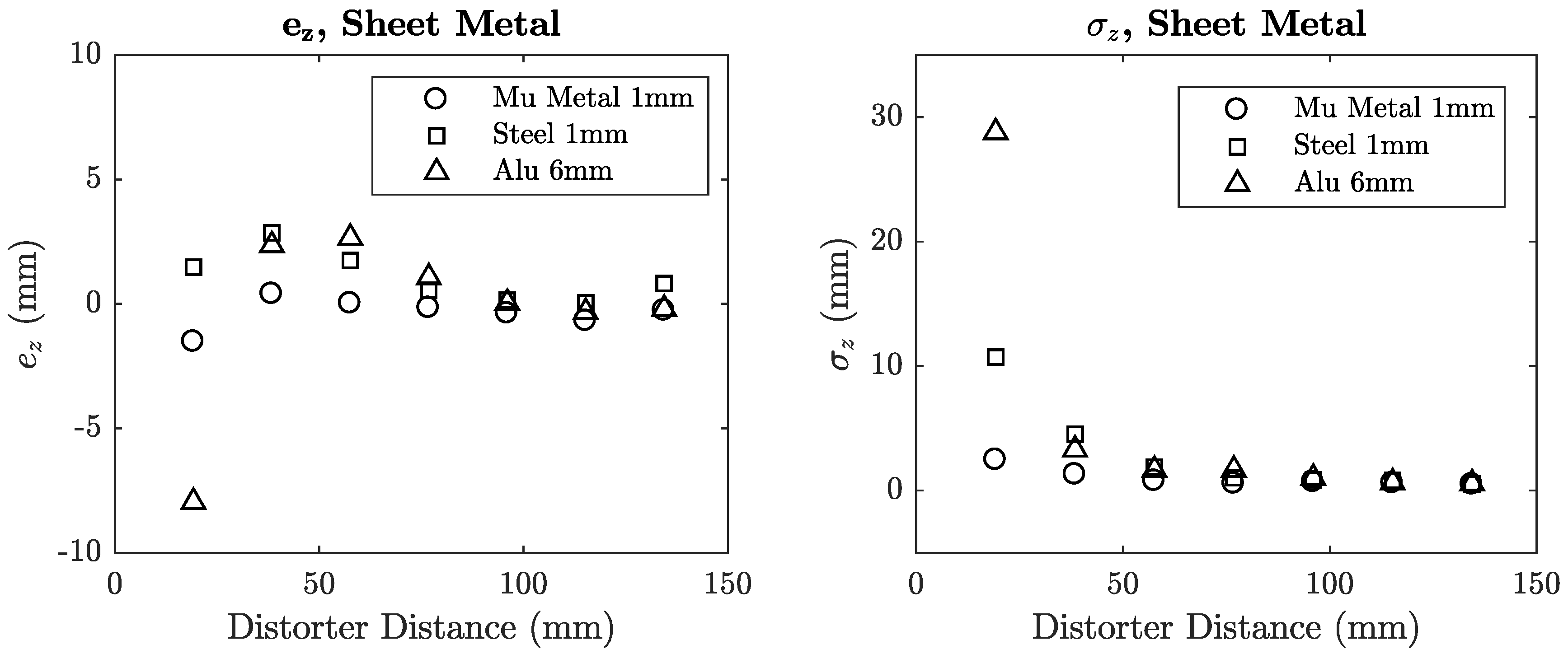 Sensors 18 03059 g0a11 Sensors 18 03059 g0a11