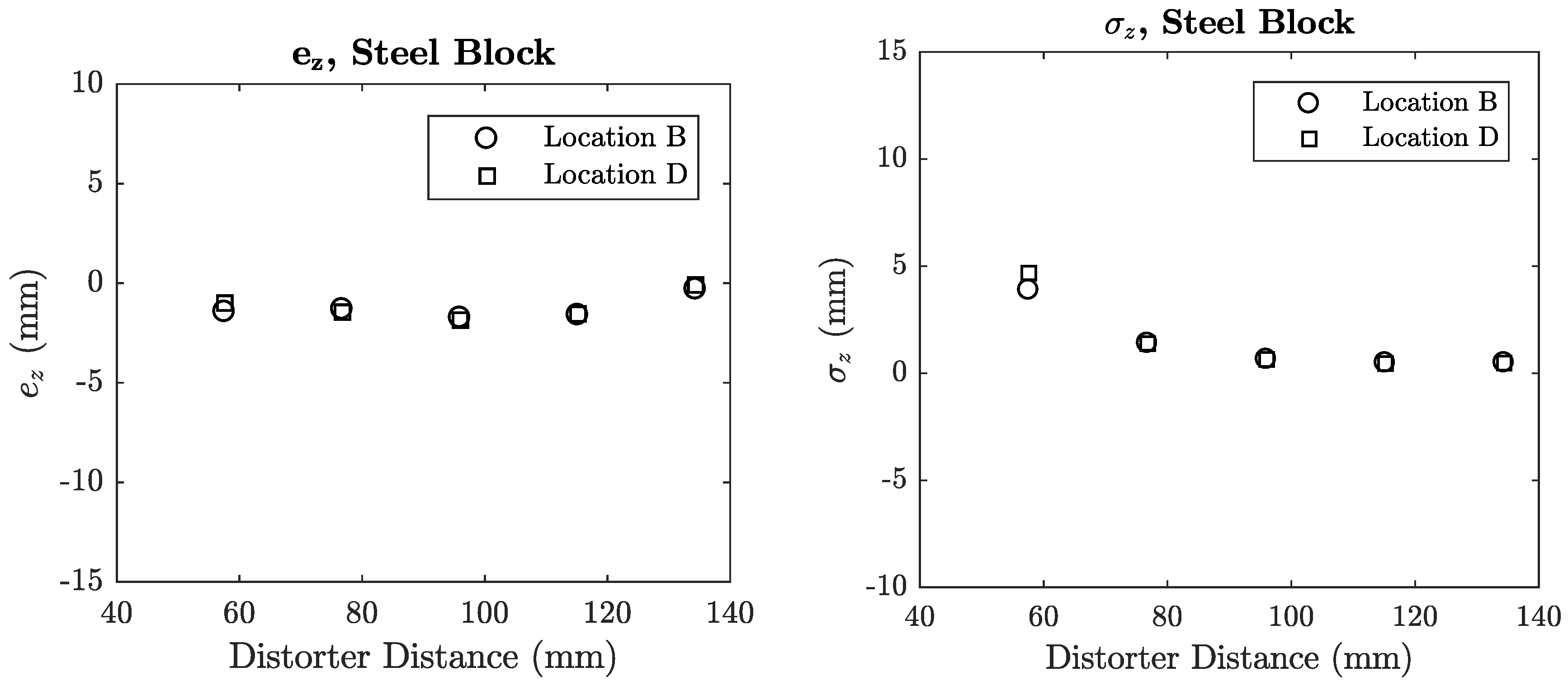 Sensors 18 03059 g0a12 Sensors 18 03059 g0a12