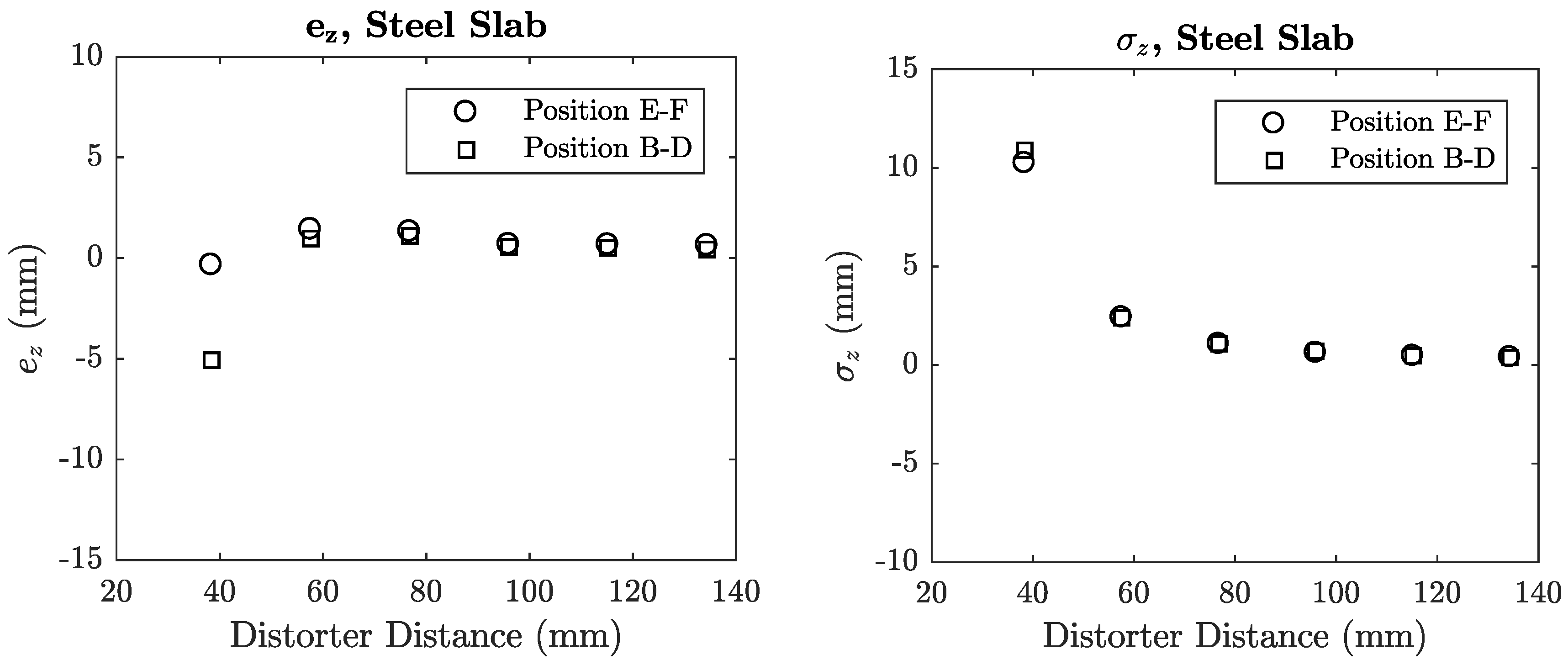Sensors 18 03059 g0a15 Sensors 18 03059 g0a15