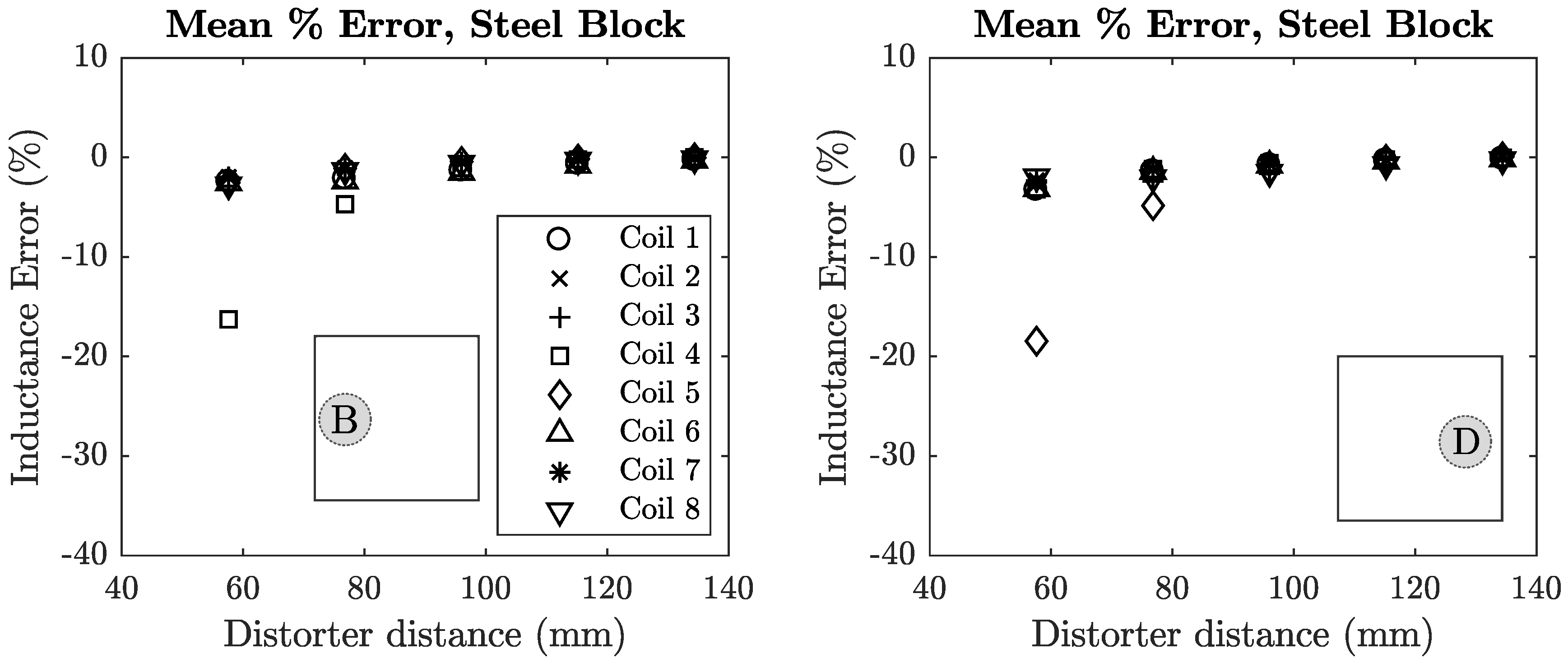 Sensors 18 03059 g0a2 Sensors 18 03059 g0a2