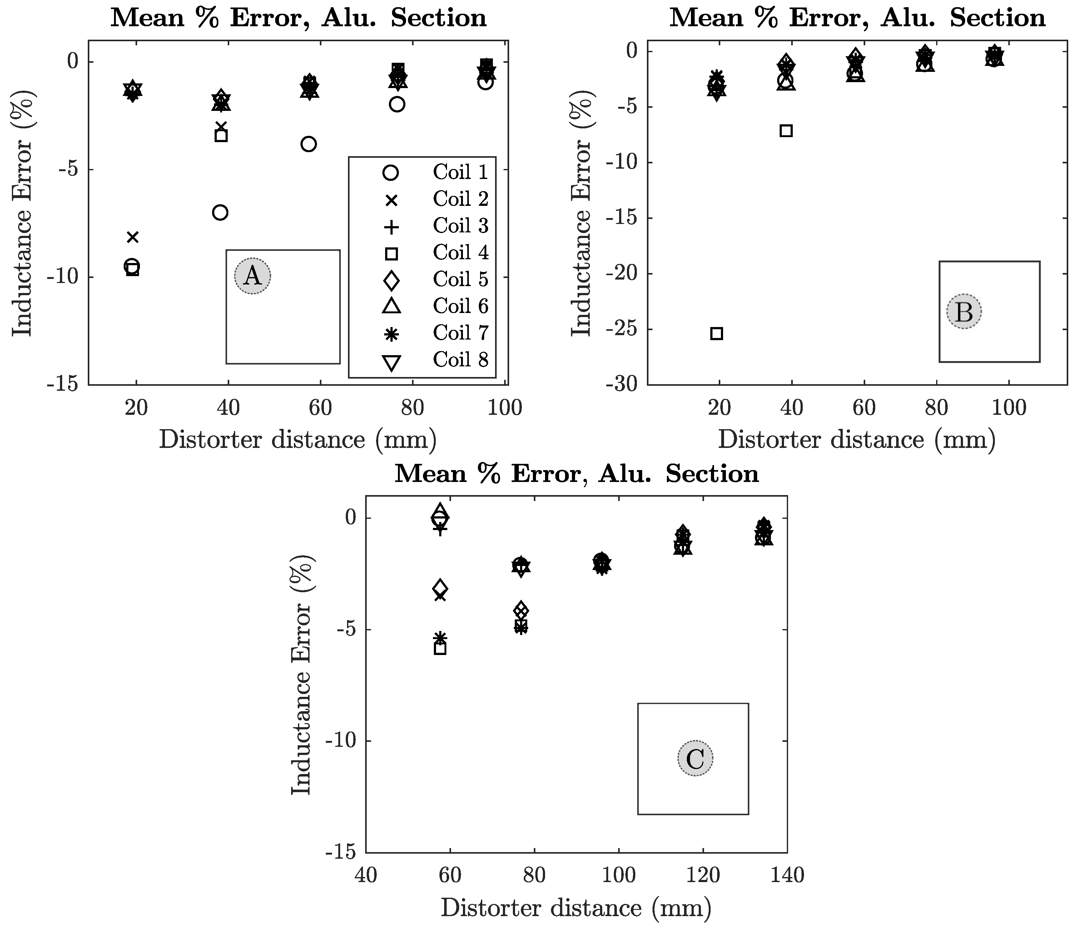 Sensors 18 03059 g0a3 Sensors 18 03059 g0a3