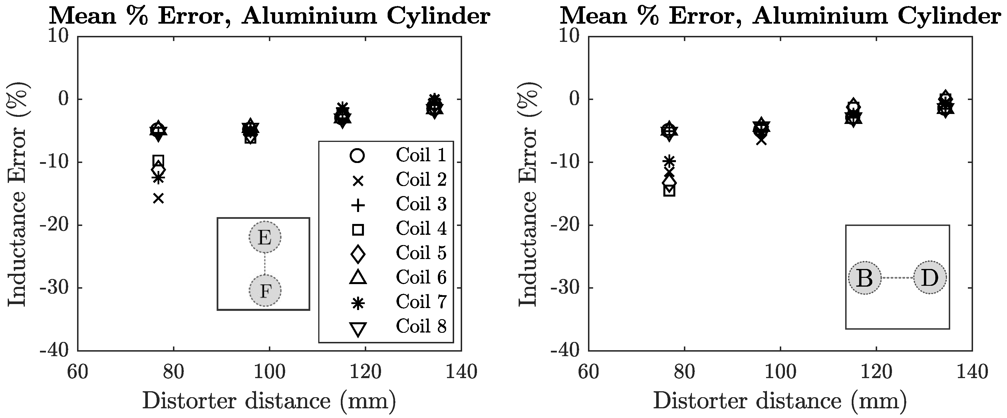 Sensors 18 03059 g0a4 Sensors 18 03059 g0a4