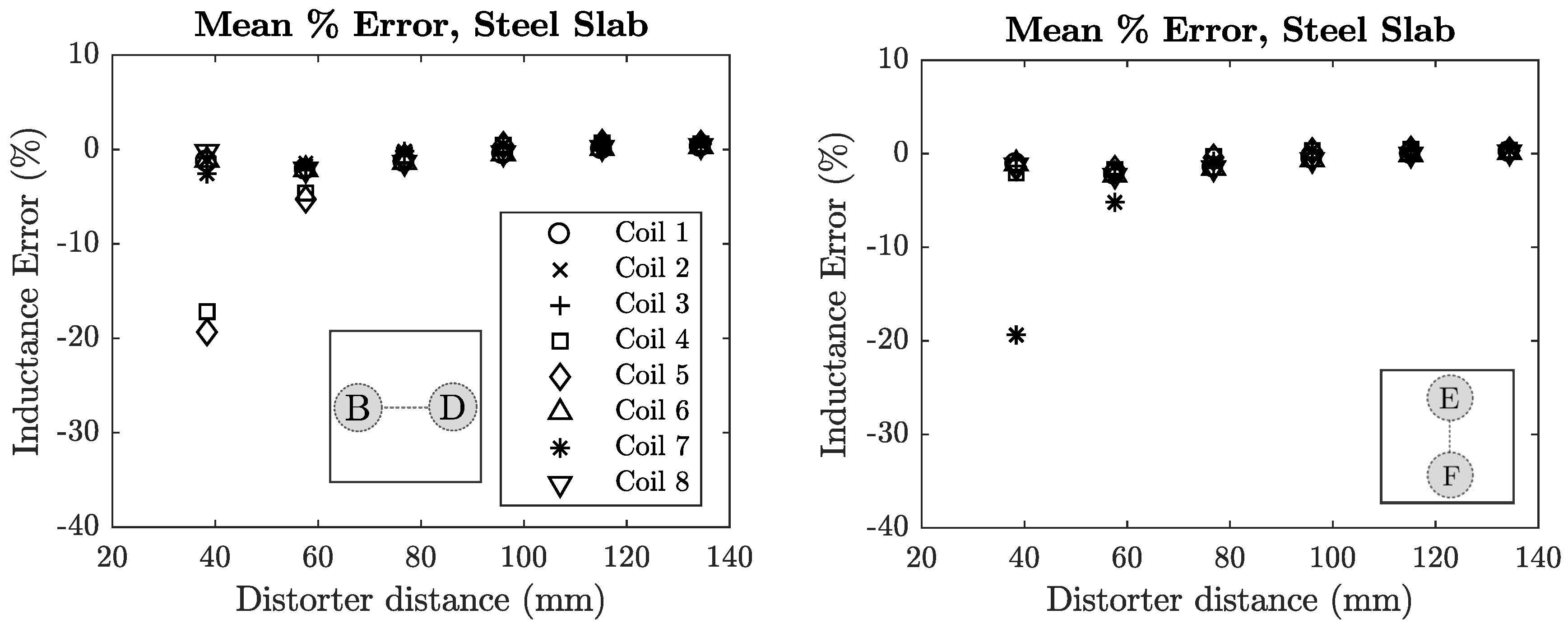 Sensors 18 03059 g0a5 Sensors 18 03059 g0a5