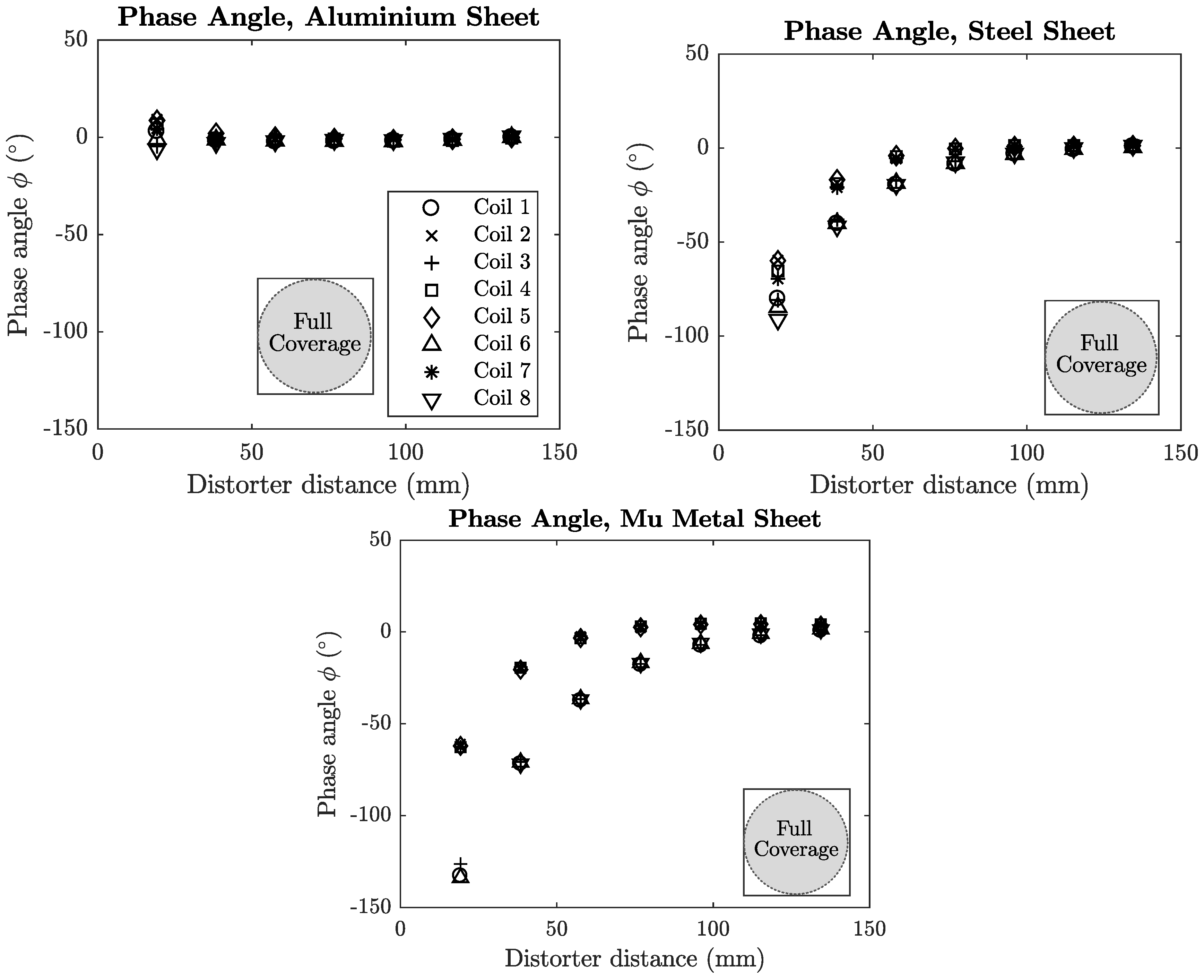 Sensors 18 03059 g0a6 Sensors 18 03059 g0a6