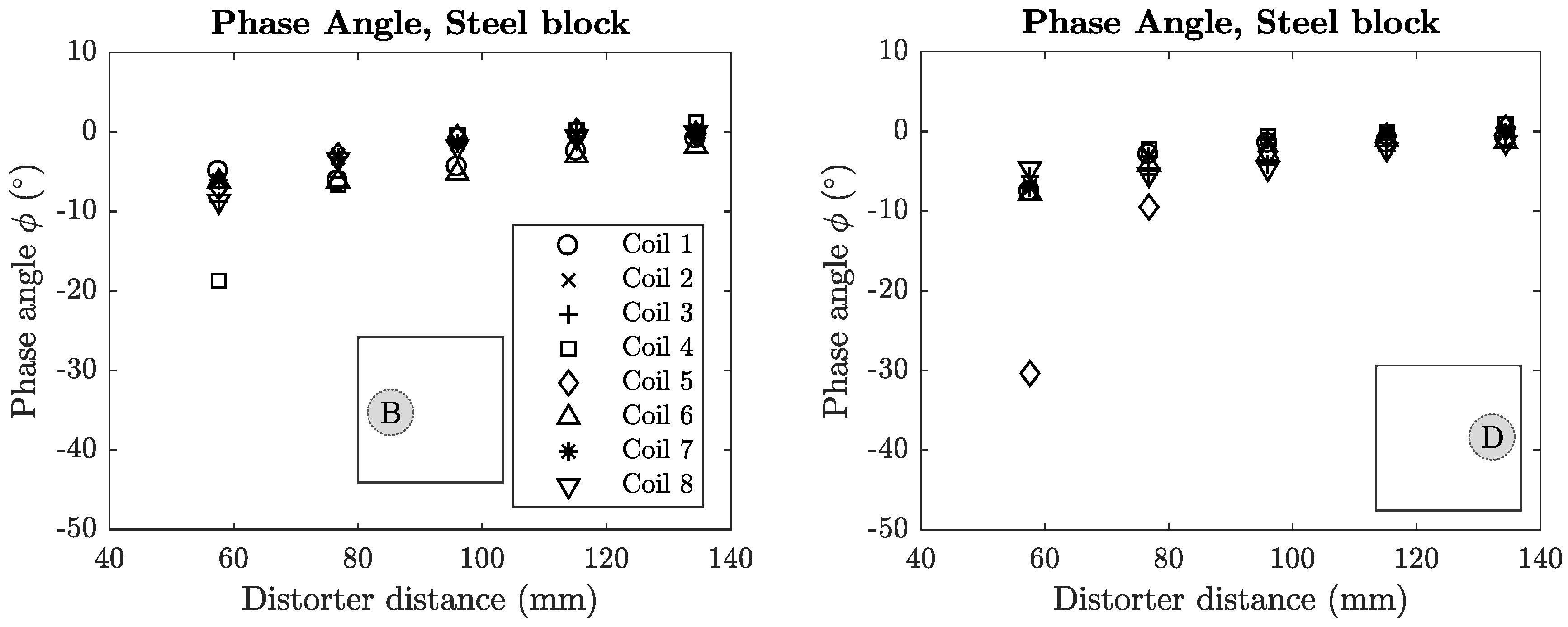 Sensors 18 03059 g0a7 Sensors 18 03059 g0a7